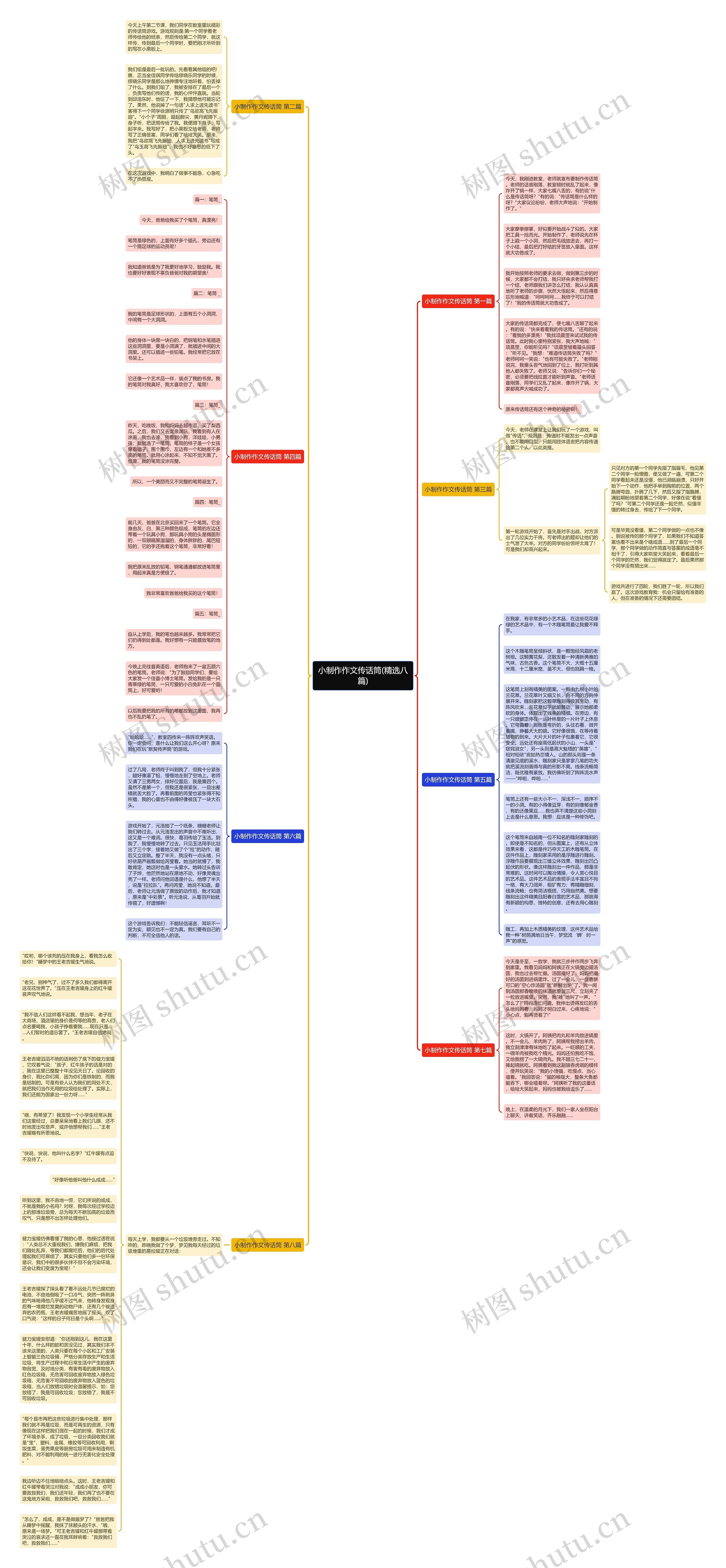 小制作作文传话筒(精选八篇)思维导图