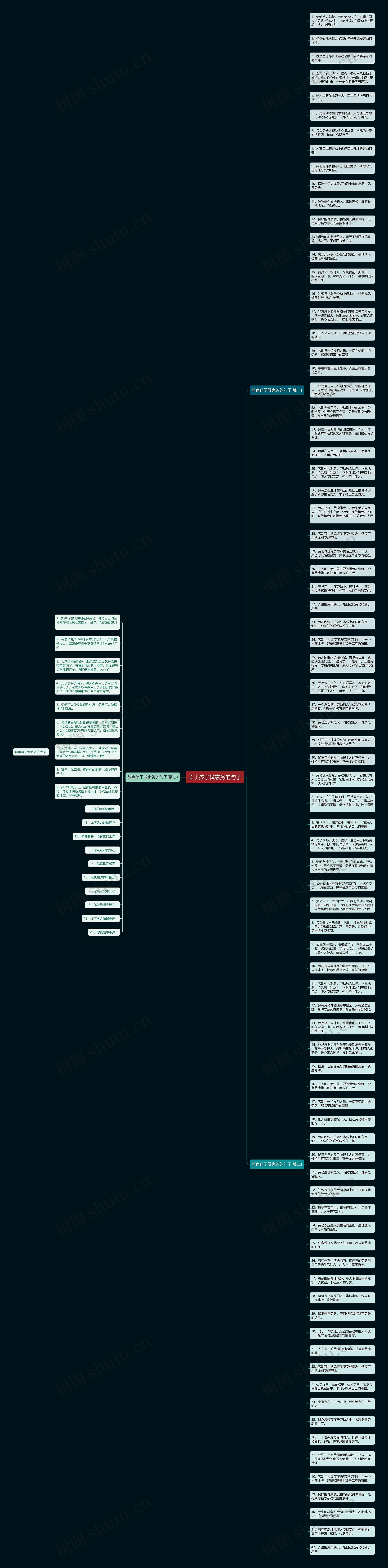 关于孩子做家务的句子思维导图高清图 关于孩子做家务的句子思维导图