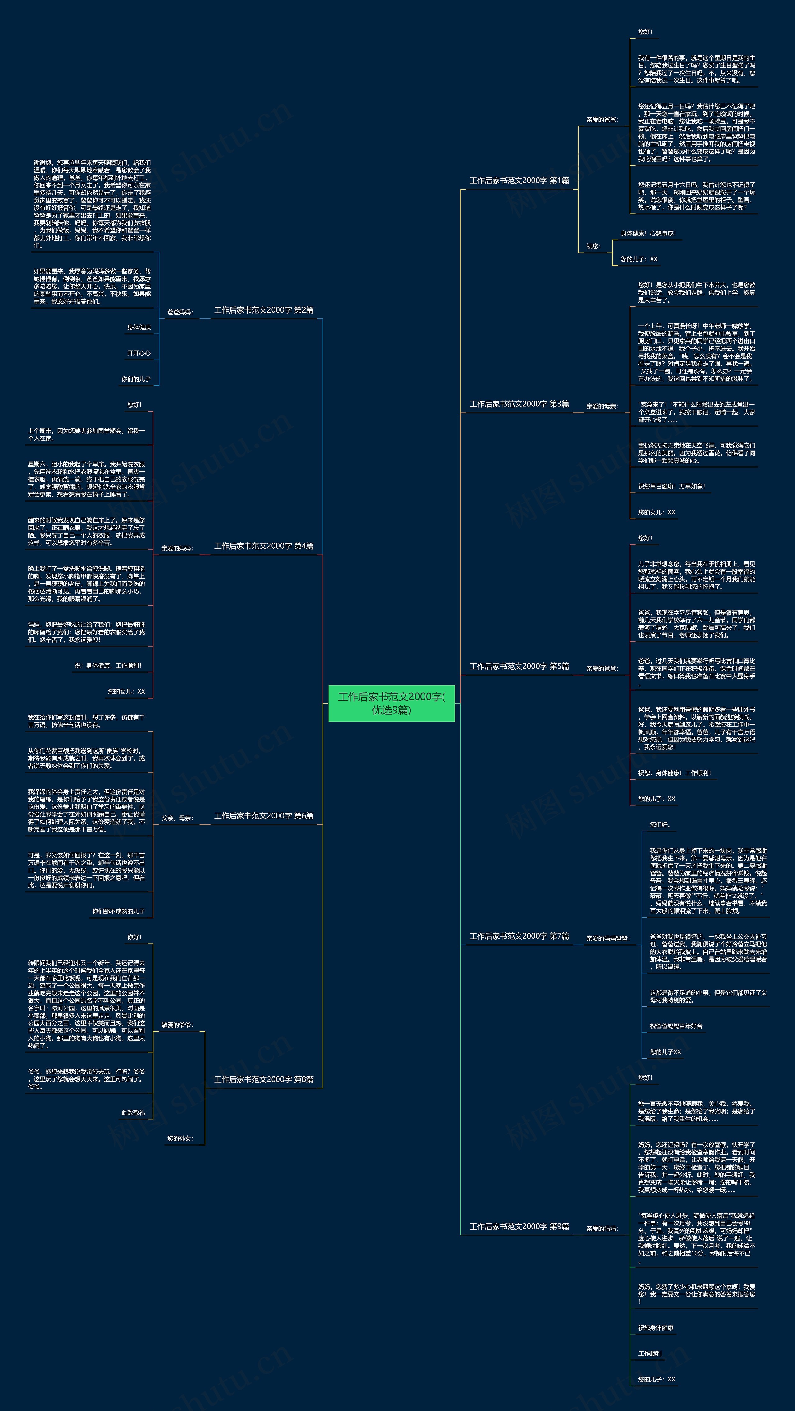 工作后家书范文2000字(优选9篇)思维导图