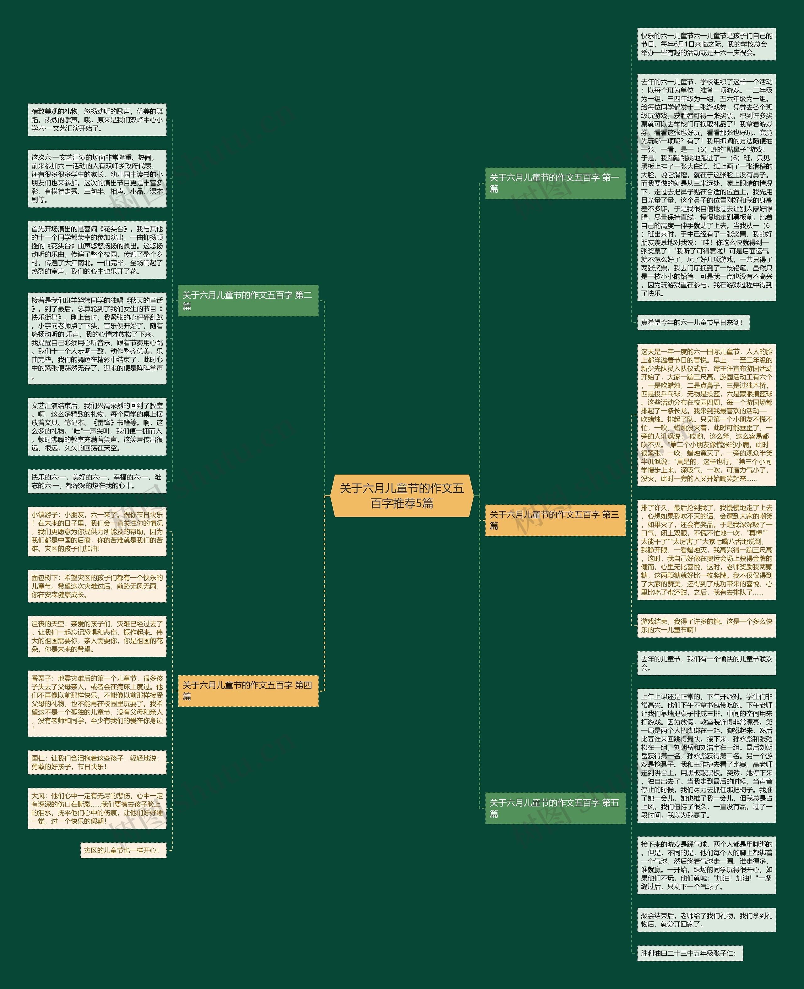 关于六月儿童节的作文五百字推荐5篇思维导图