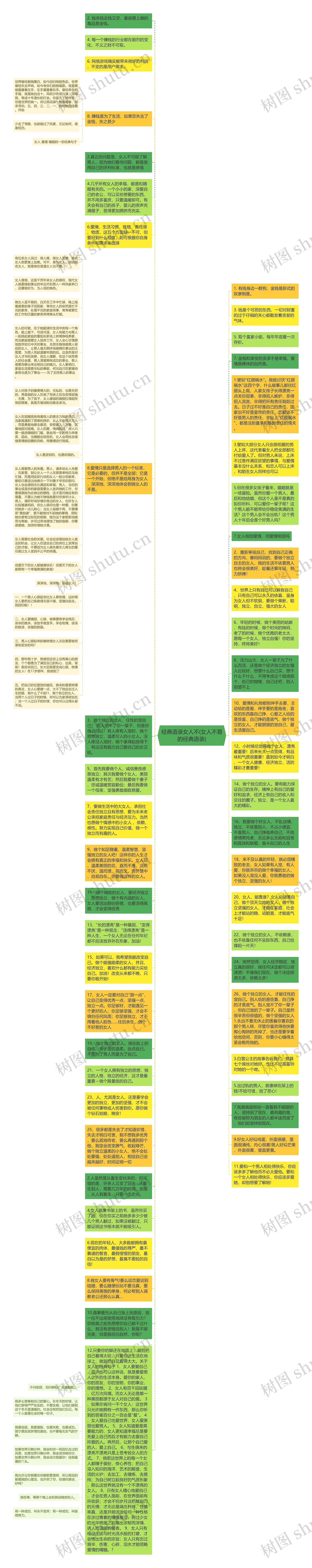 经典语录女人不(女人不易的经典语录)思维导图