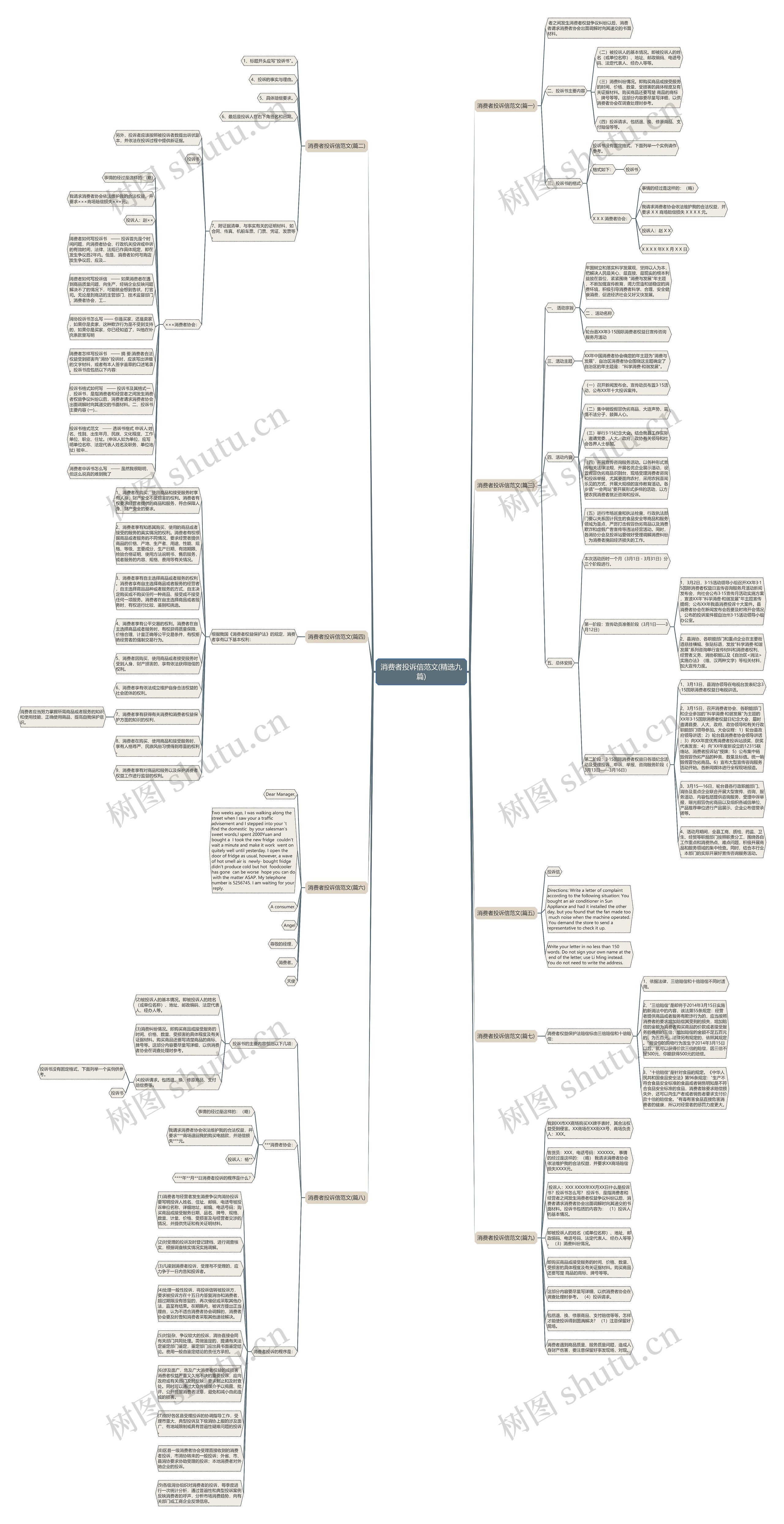 消费者投诉信范文(精选九篇)思维导图