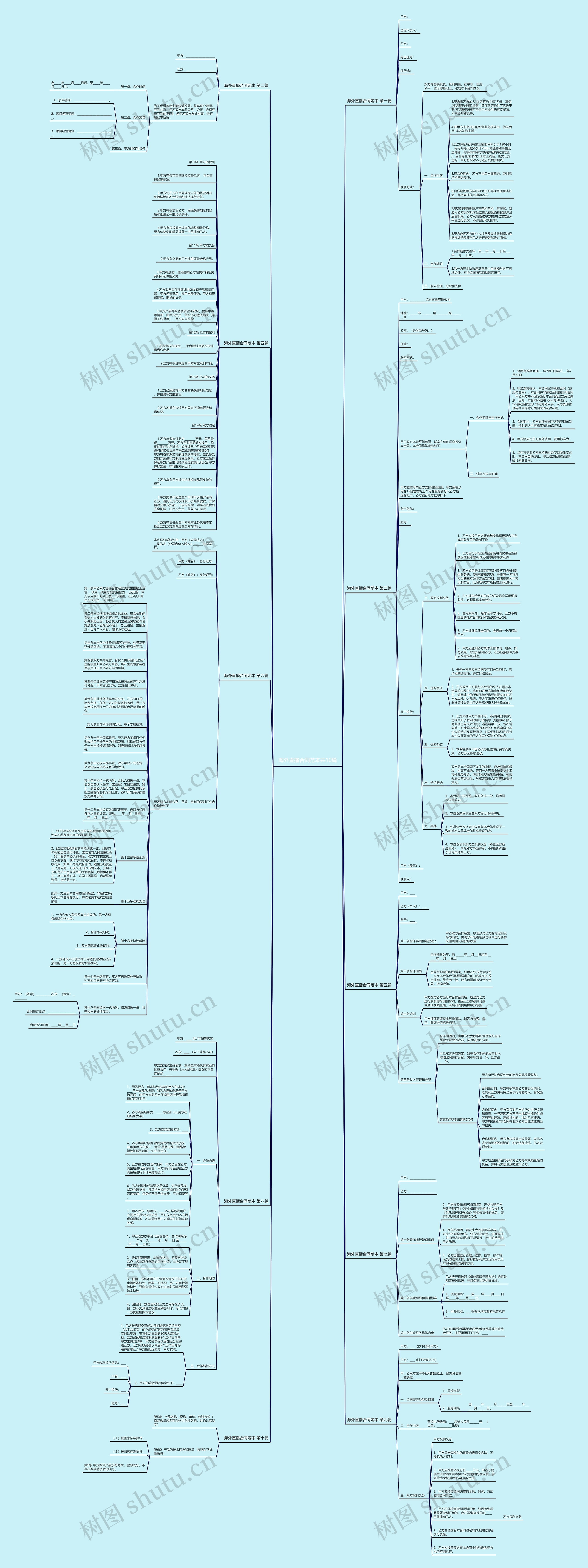 海外直播合同范本共10篇思维导图