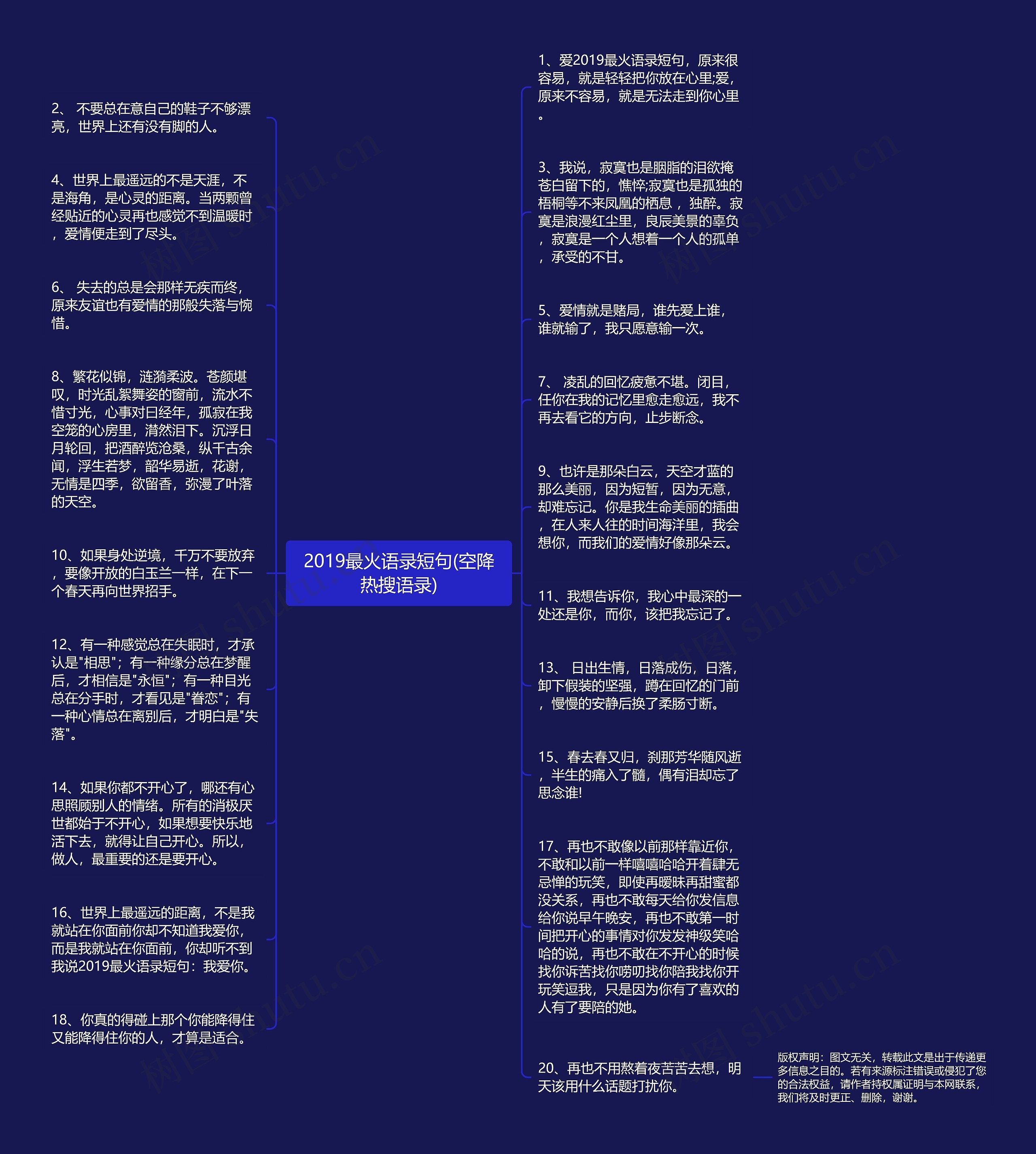 2019最火语录短句(空降热搜语录)思维导图