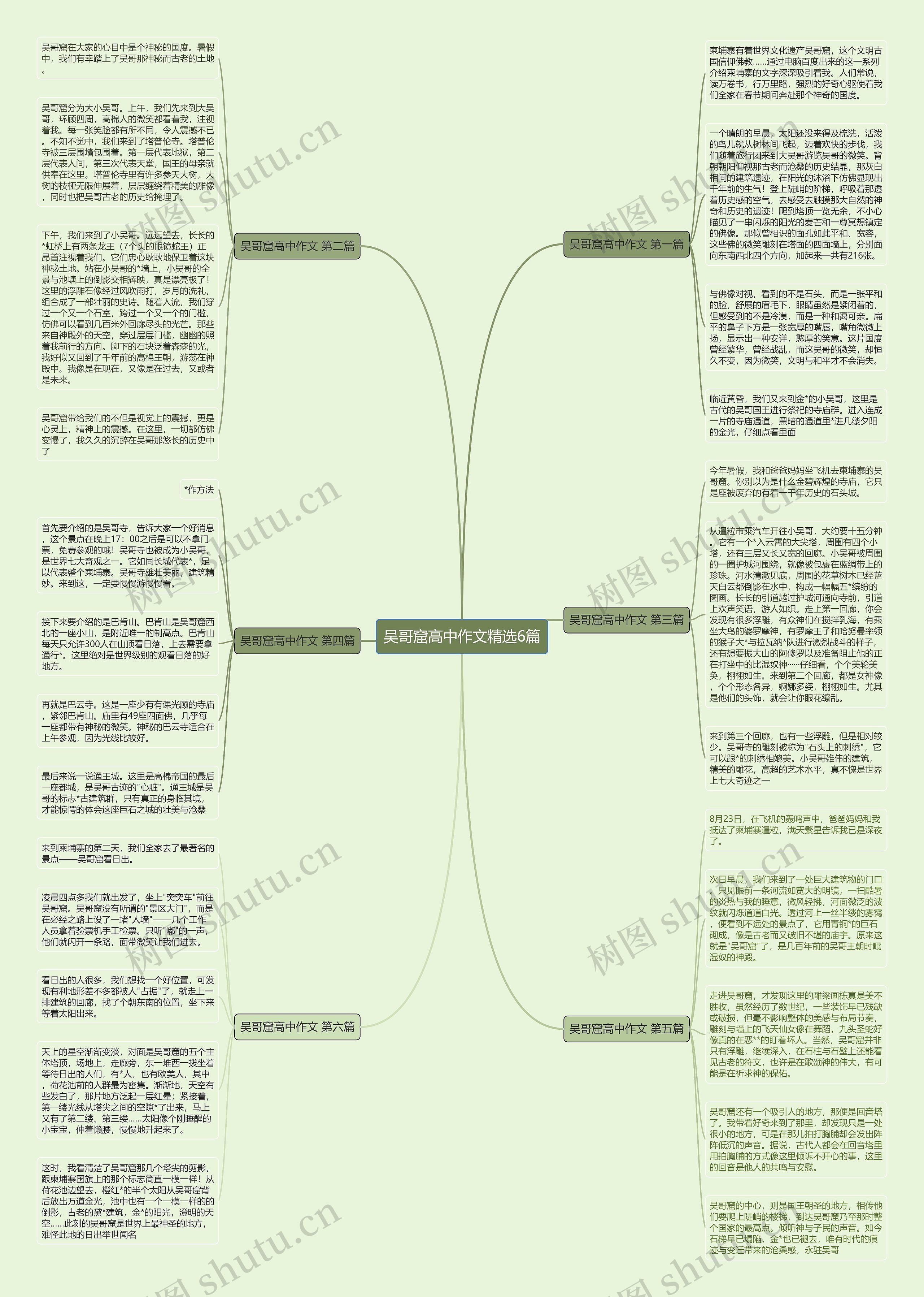 吴哥窟高中作文精选6篇思维导图