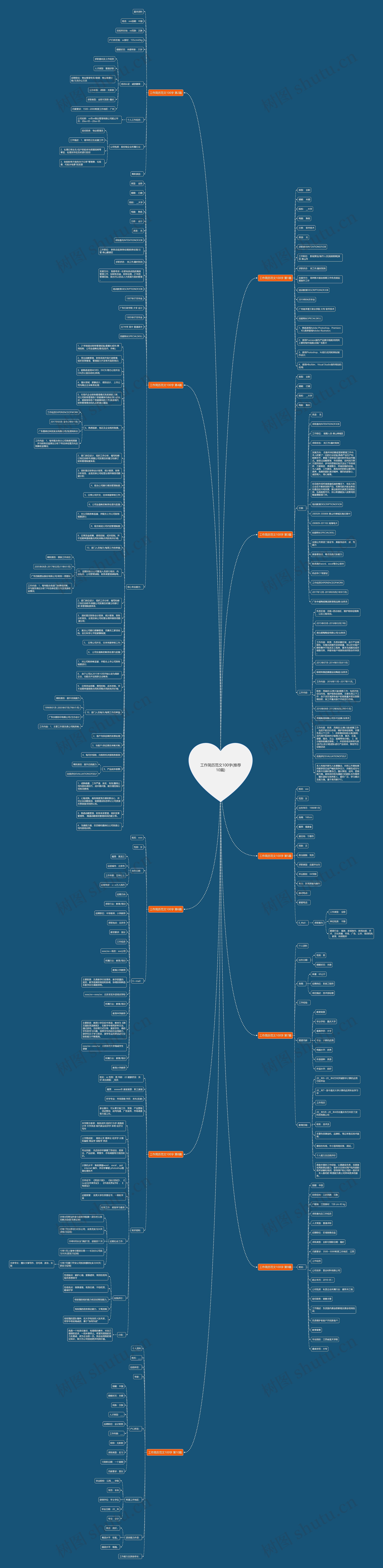 工作简历范文100字(推荐10篇)思维导图