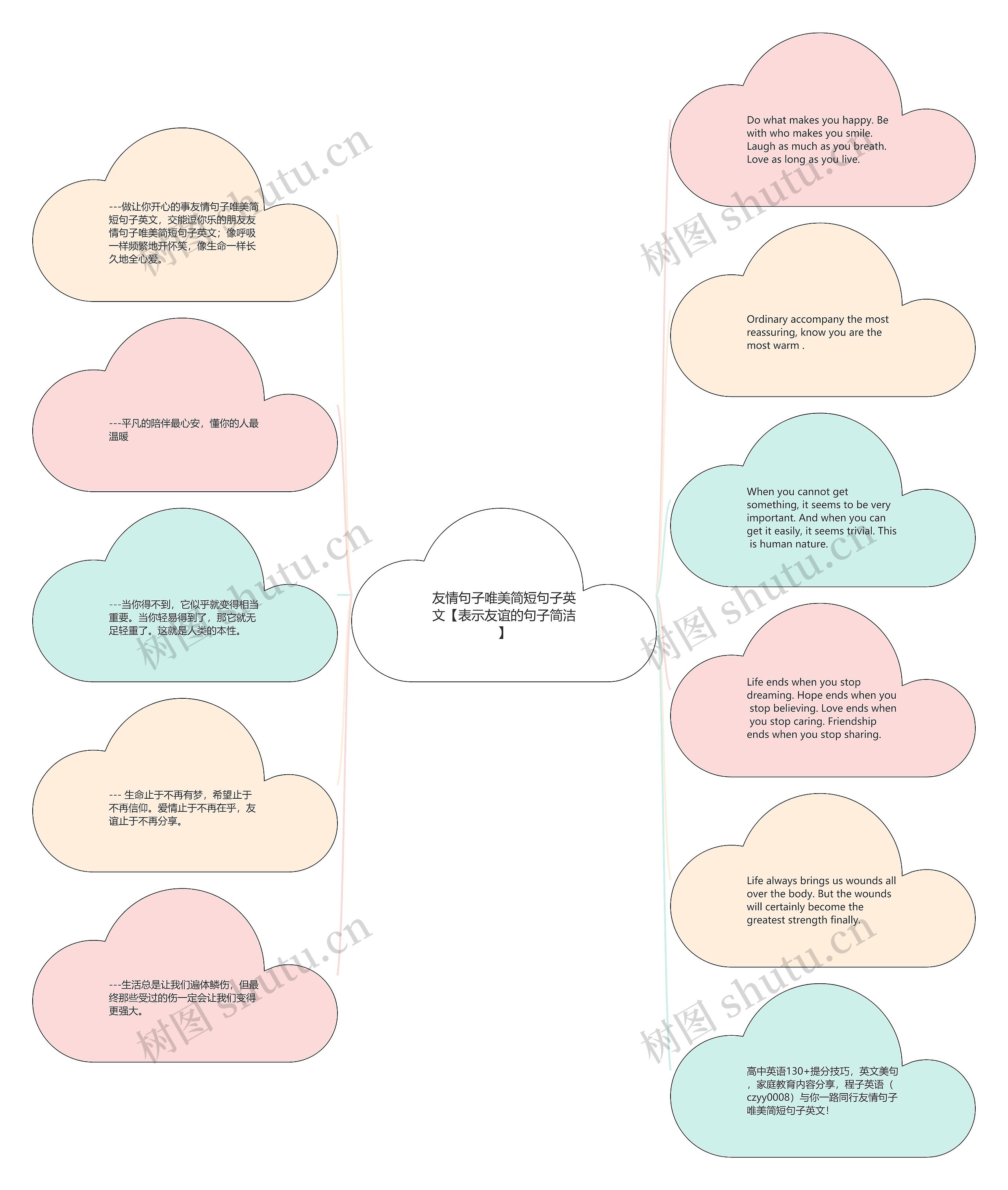 友情句子唯美简短句子英文【表示友谊的句子简洁】