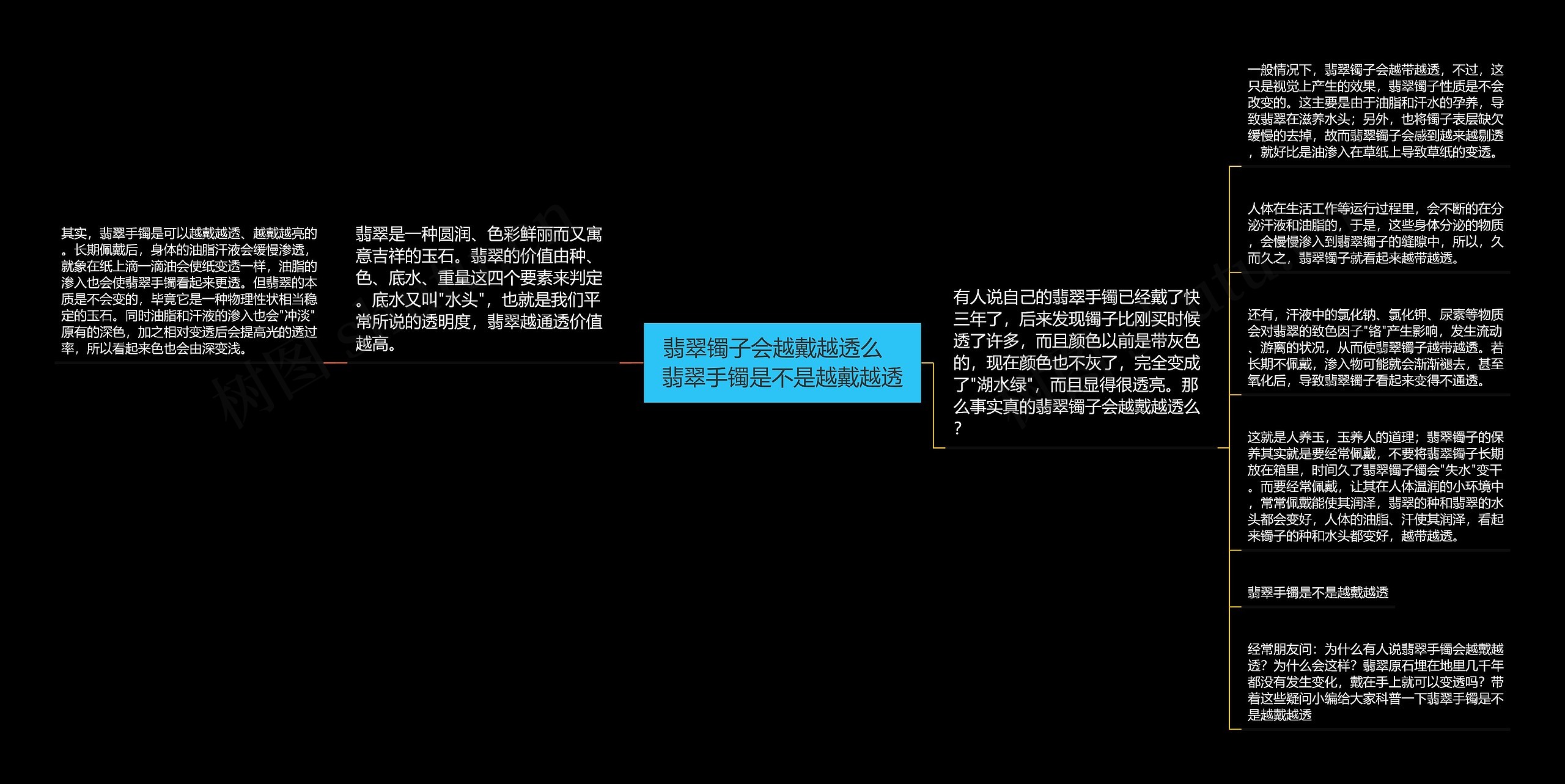 翡翠镯子会越戴越透么   翡翠手镯是不是越戴越透