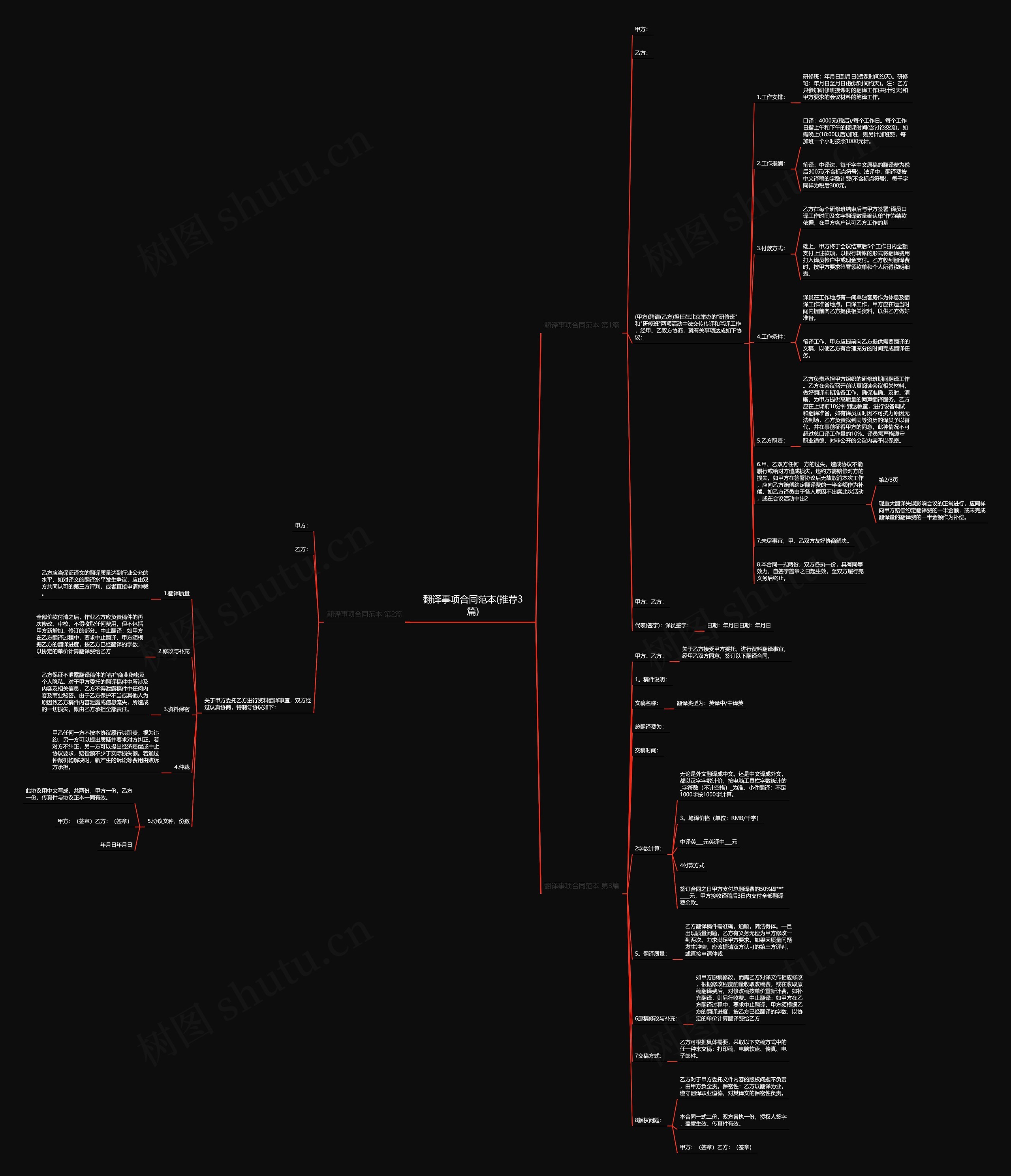 翻译事项合同范本(推荐3篇) 翻译事项合同范本(推荐3篇)