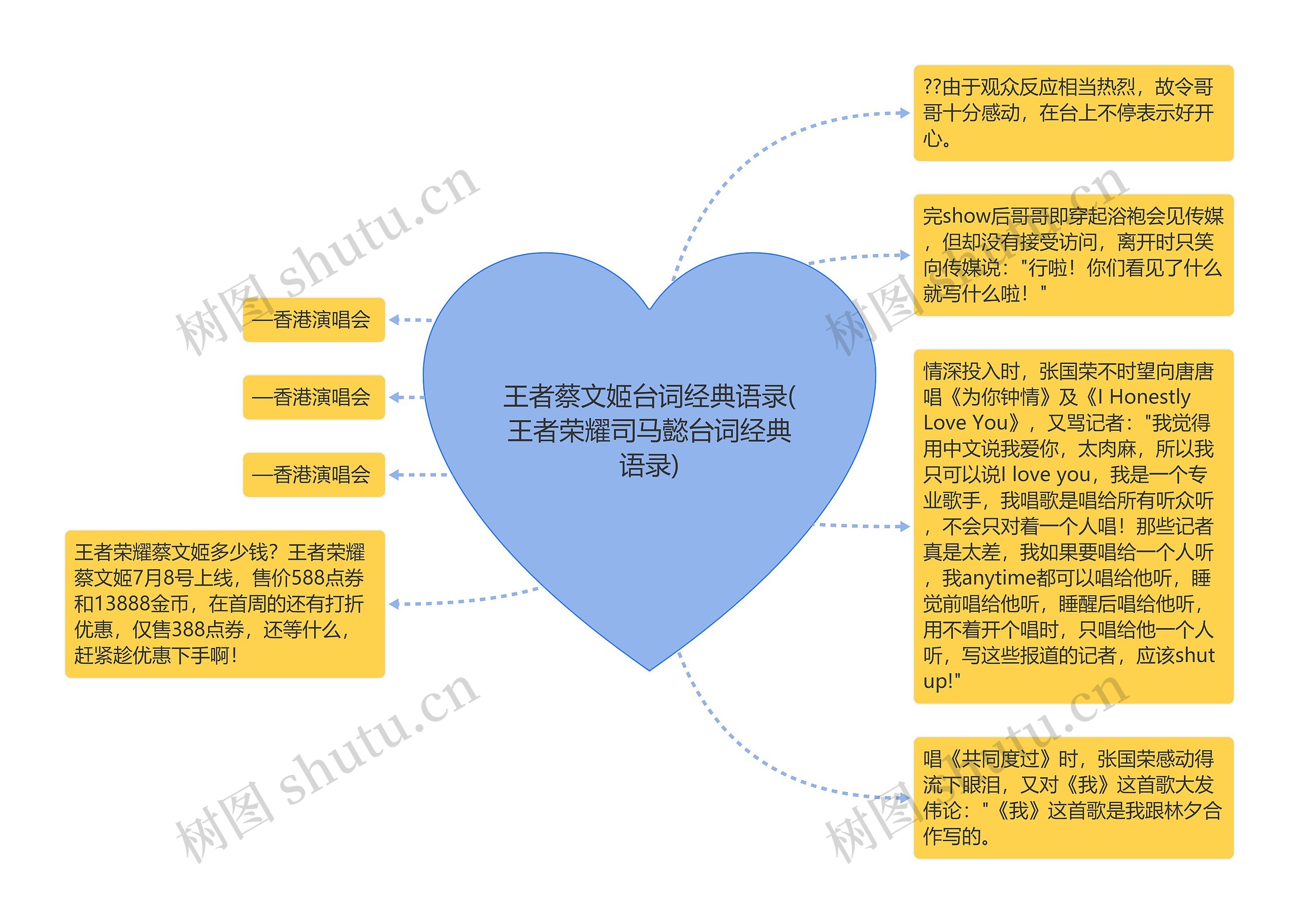 王者蔡文姬台词经典语录(王者荣耀司马懿台词经典语录)思维导图