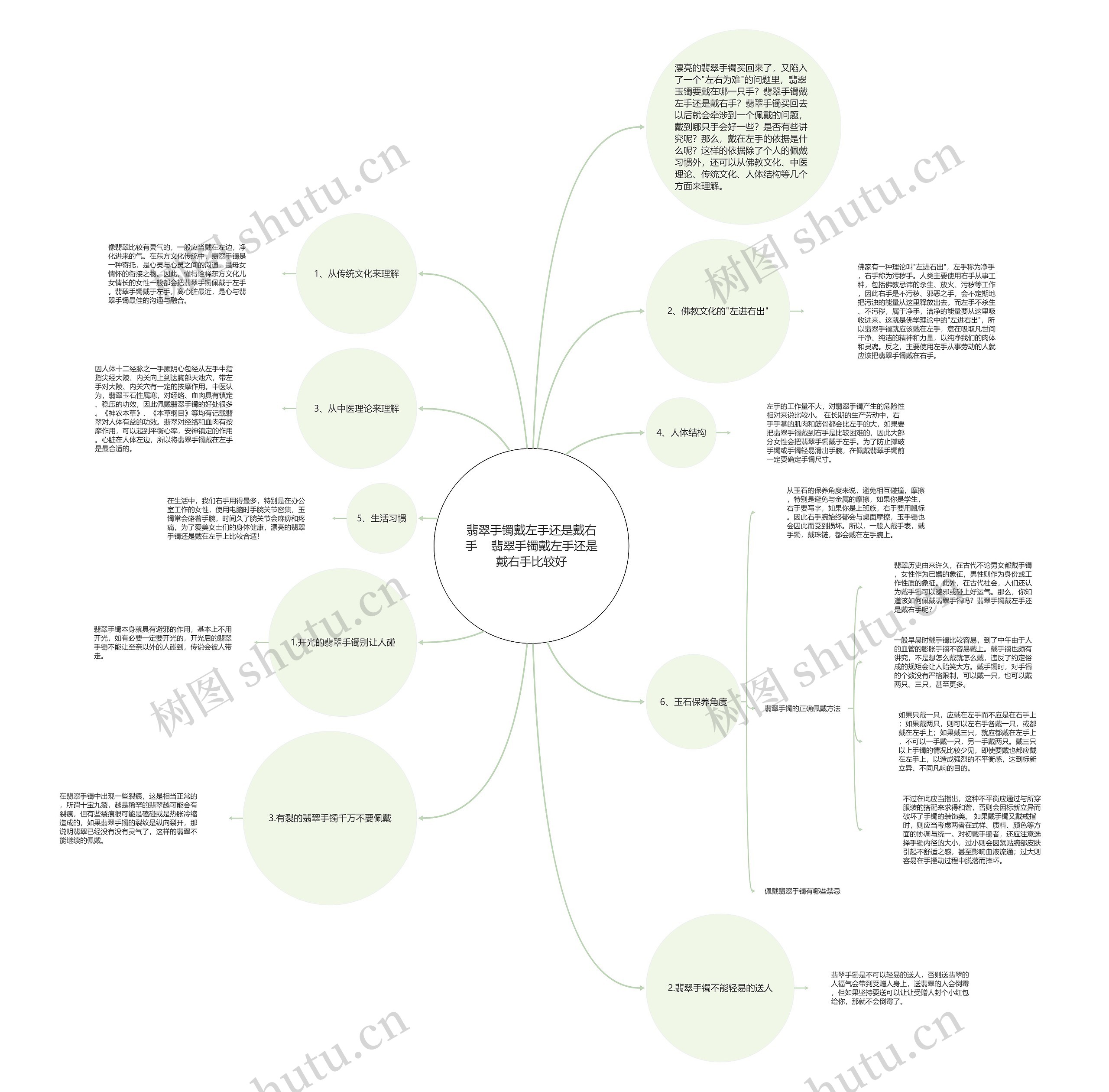 翡翠手镯戴左手还是戴右手    翡翠手镯戴左手还是戴右手比较好思维导图