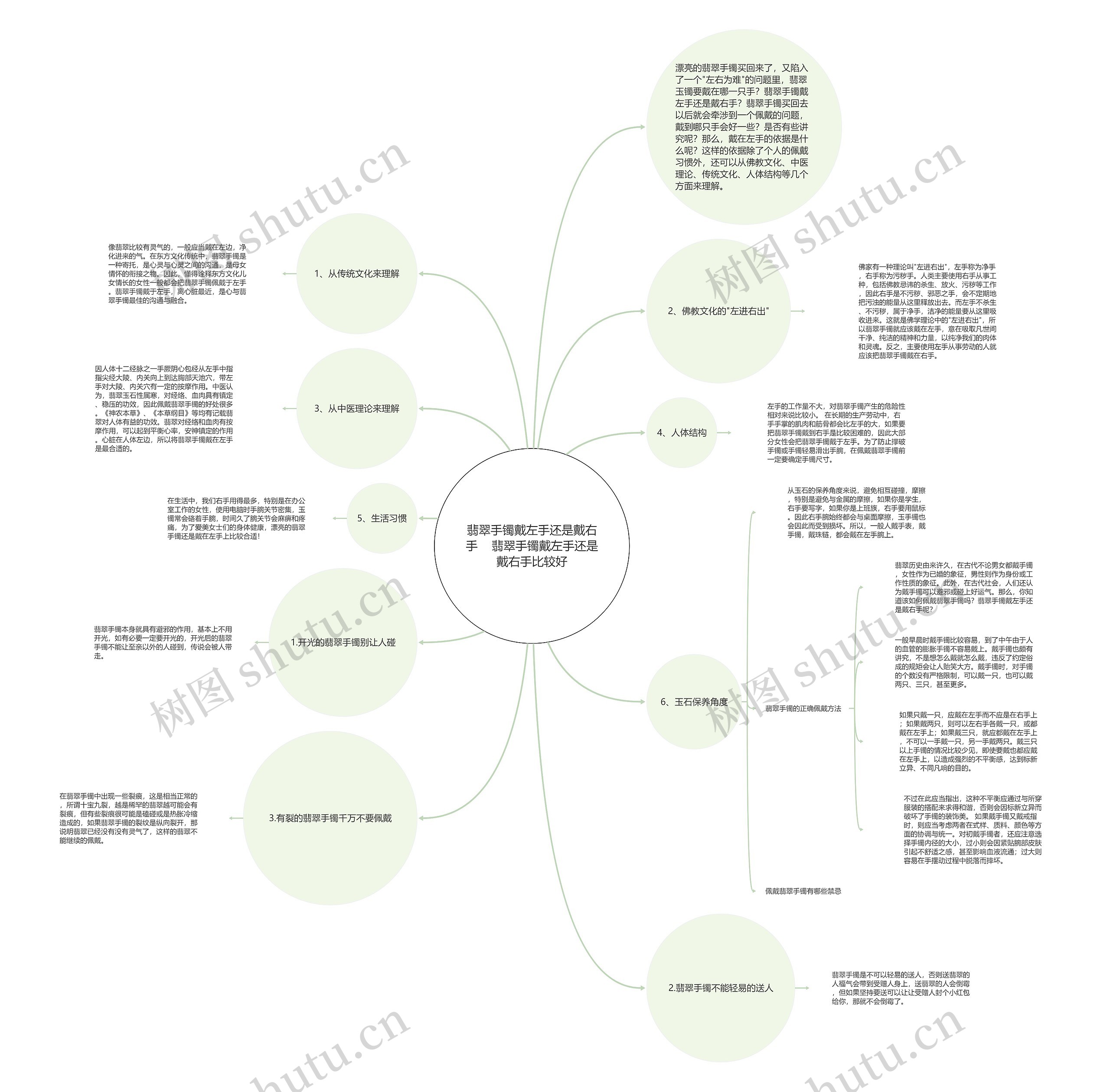 翡翠手镯戴左手还是戴右手 翡翠手镯戴左手还是戴右手比较好 翡翠手镯戴左手还是戴右手 翡翠手镯戴左手还是戴右手比较好