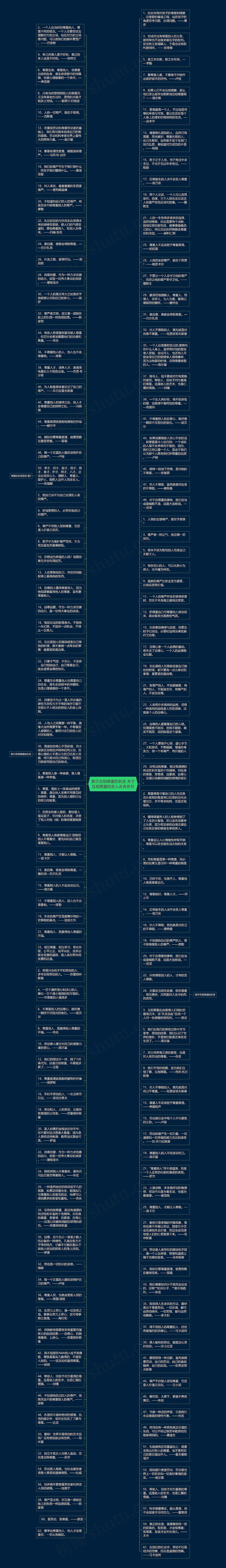 表示互相尊重的名言 关于互相尊重的名人名言名句思维导图