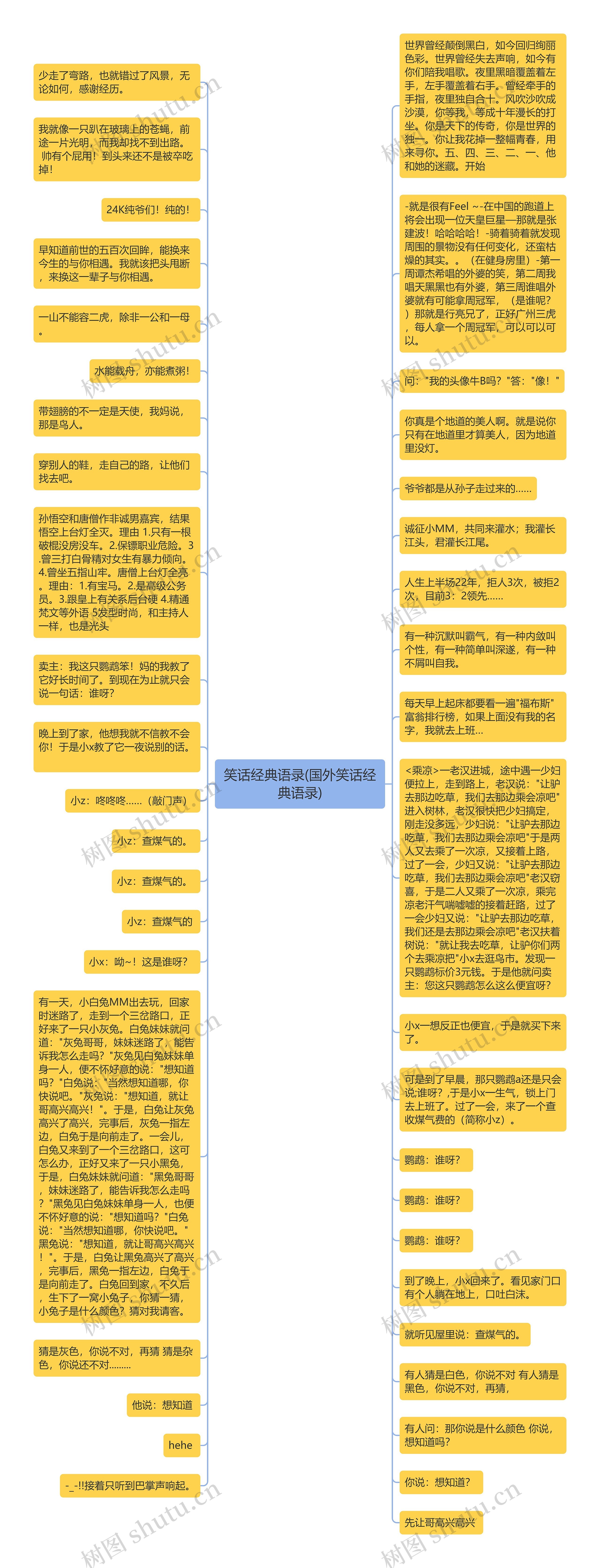 笑话经典语录(国外笑话经典语录)思维导图