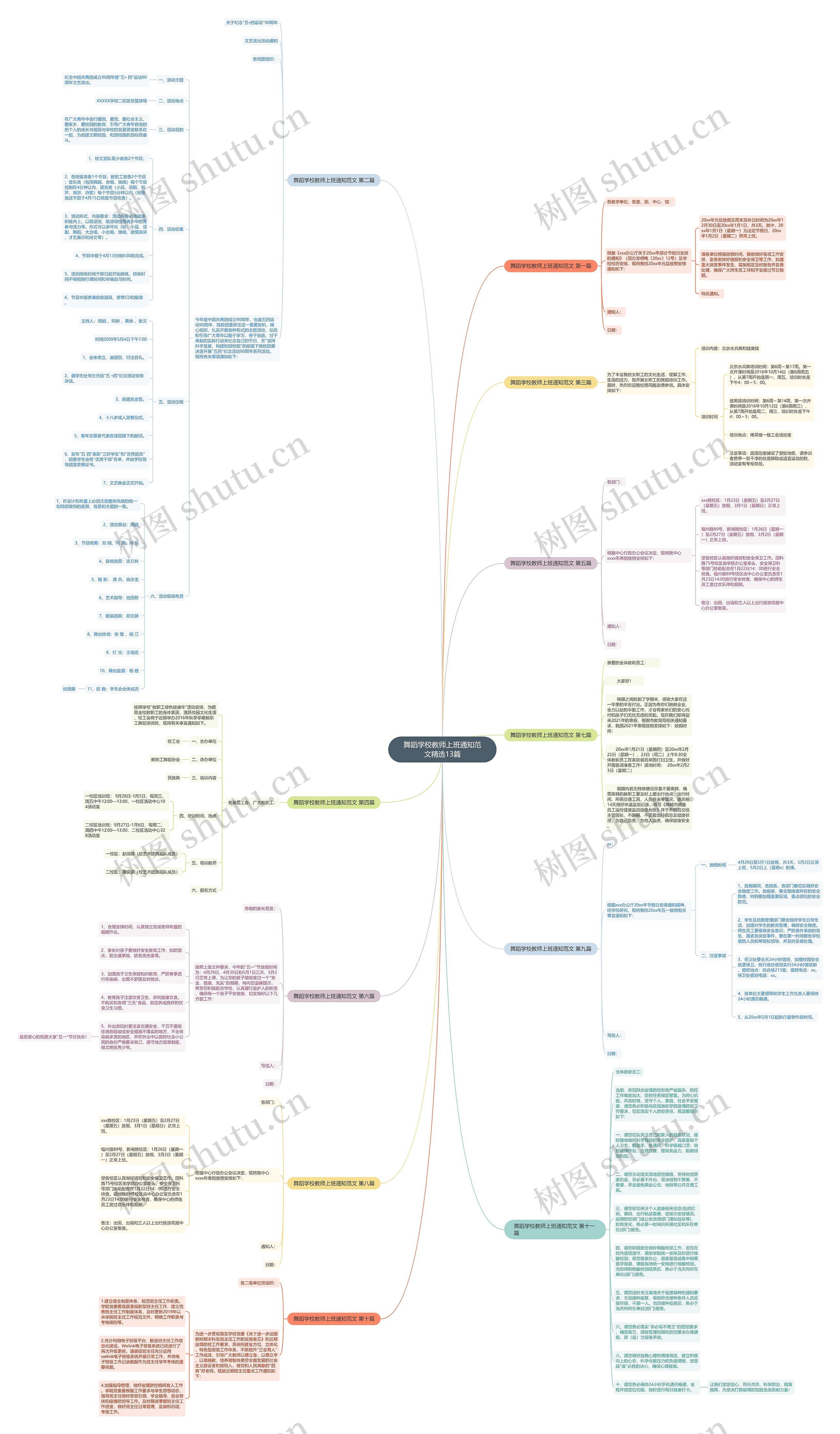 舞蹈学校教师上班通知范文精选13篇思维导图