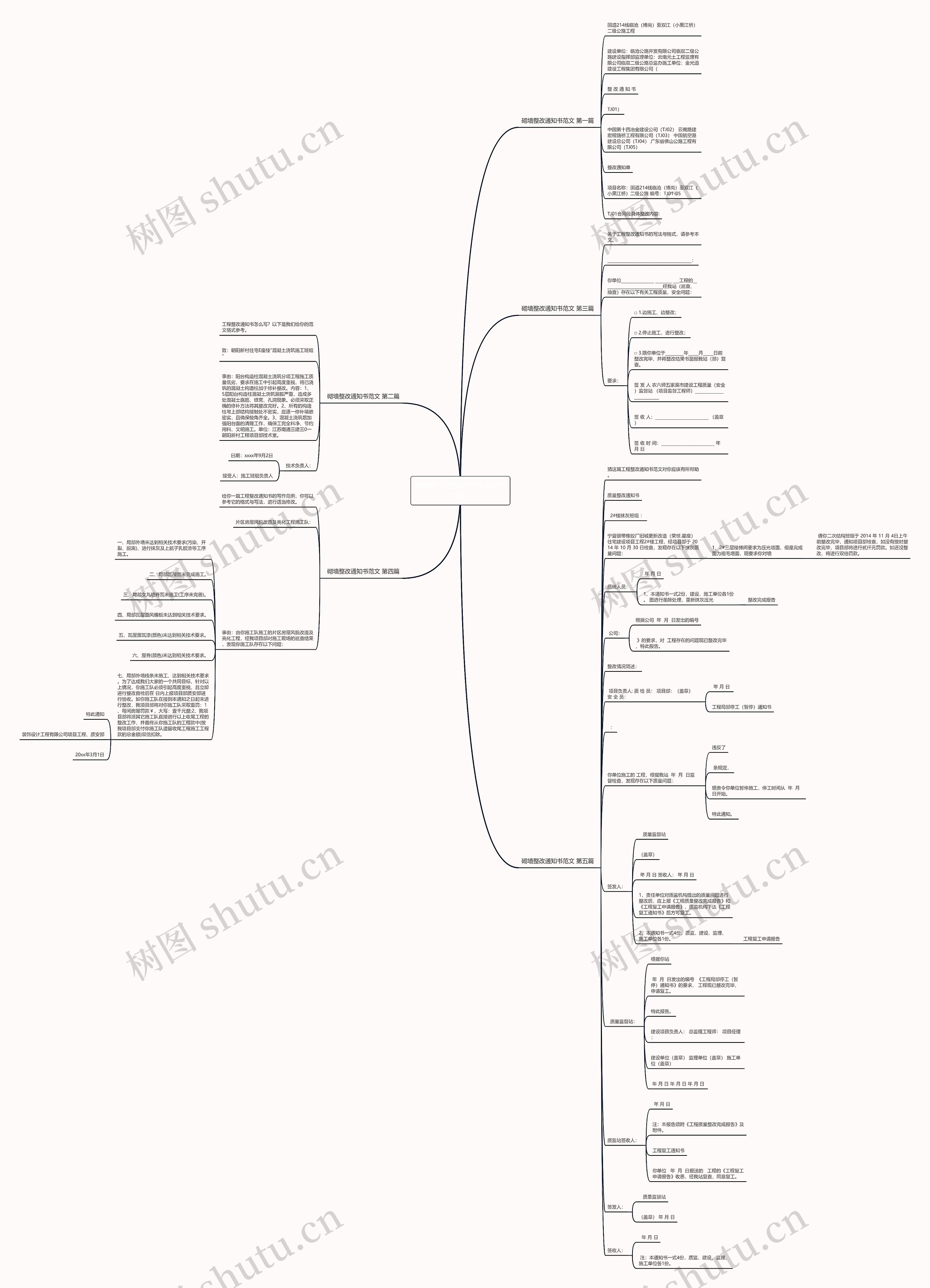 砌墙整改通知书范文优选5篇思维导图