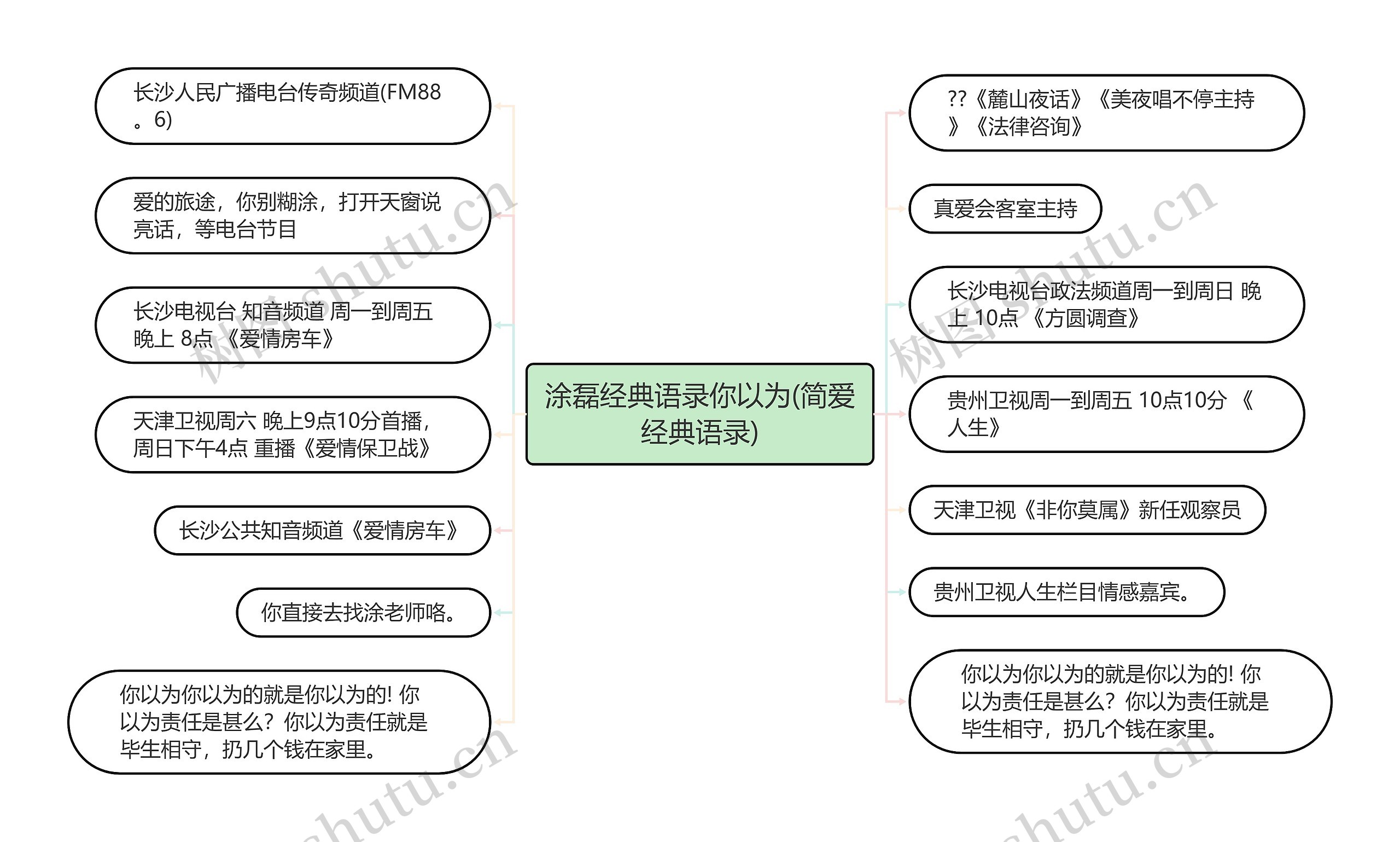 涂磊经典语录你以为(简爱经典语录)思维导图