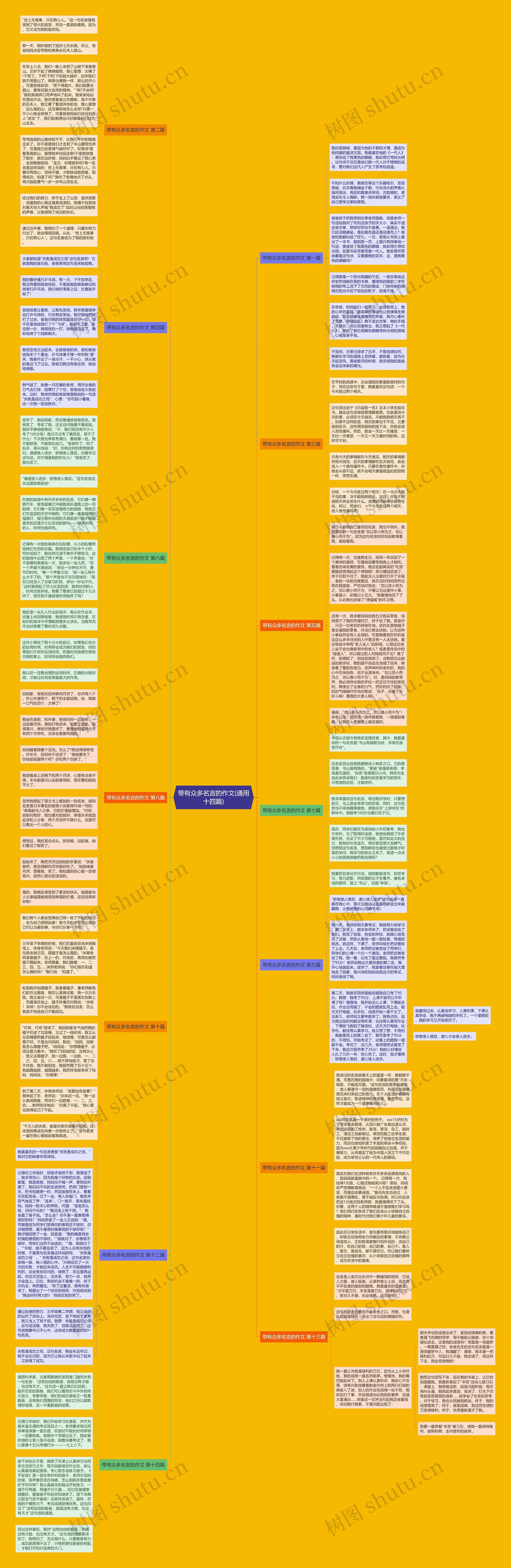 带有众多名言的作文(通用十四篇)思维导图