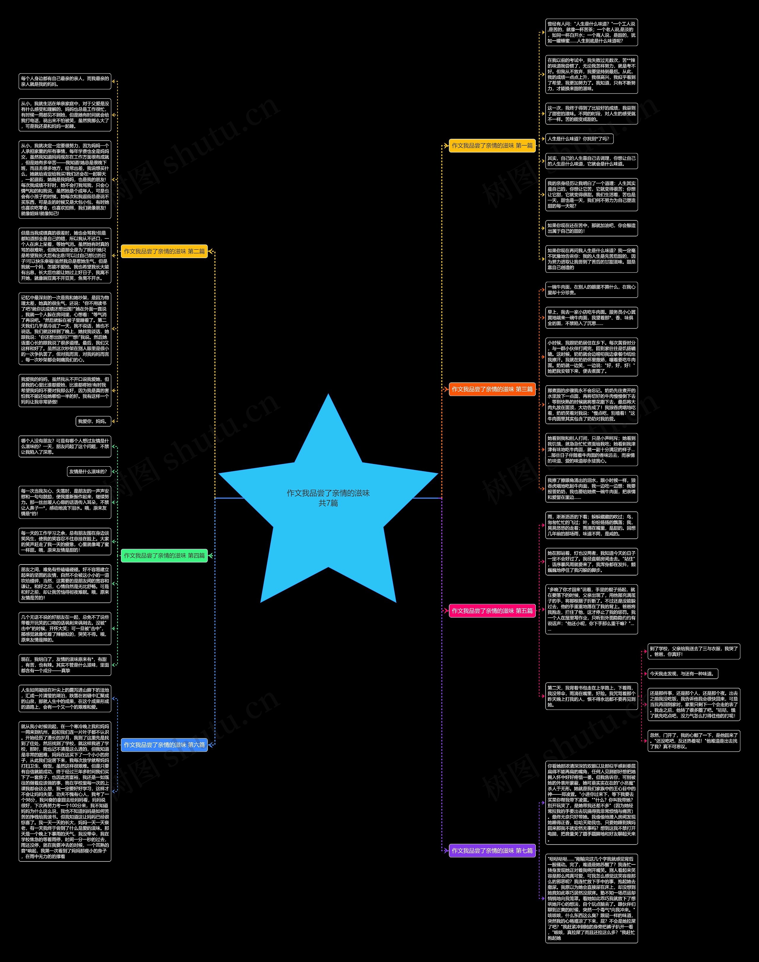 作文我品尝了亲情的滋味共7篇思维导图