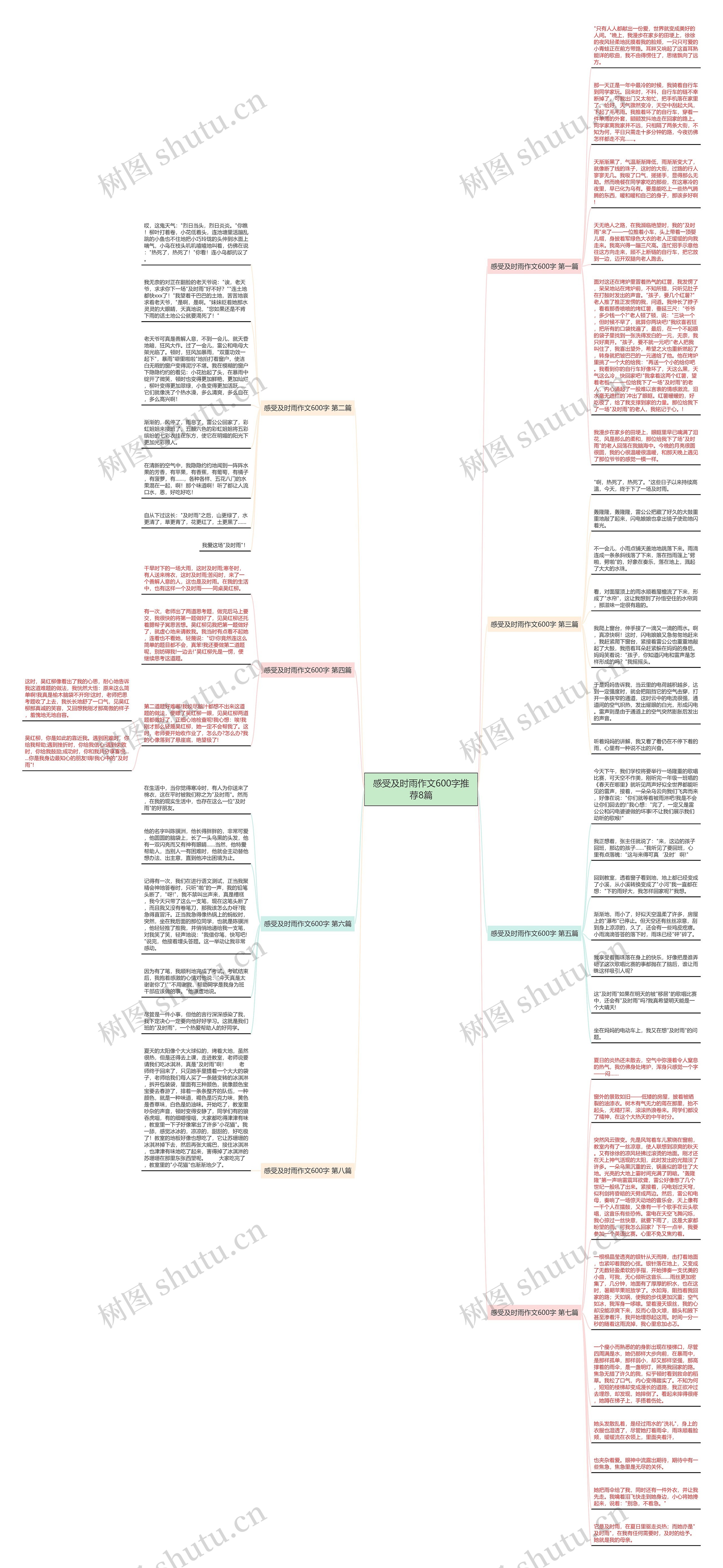 感受及时雨作文600字推荐8篇思维导图