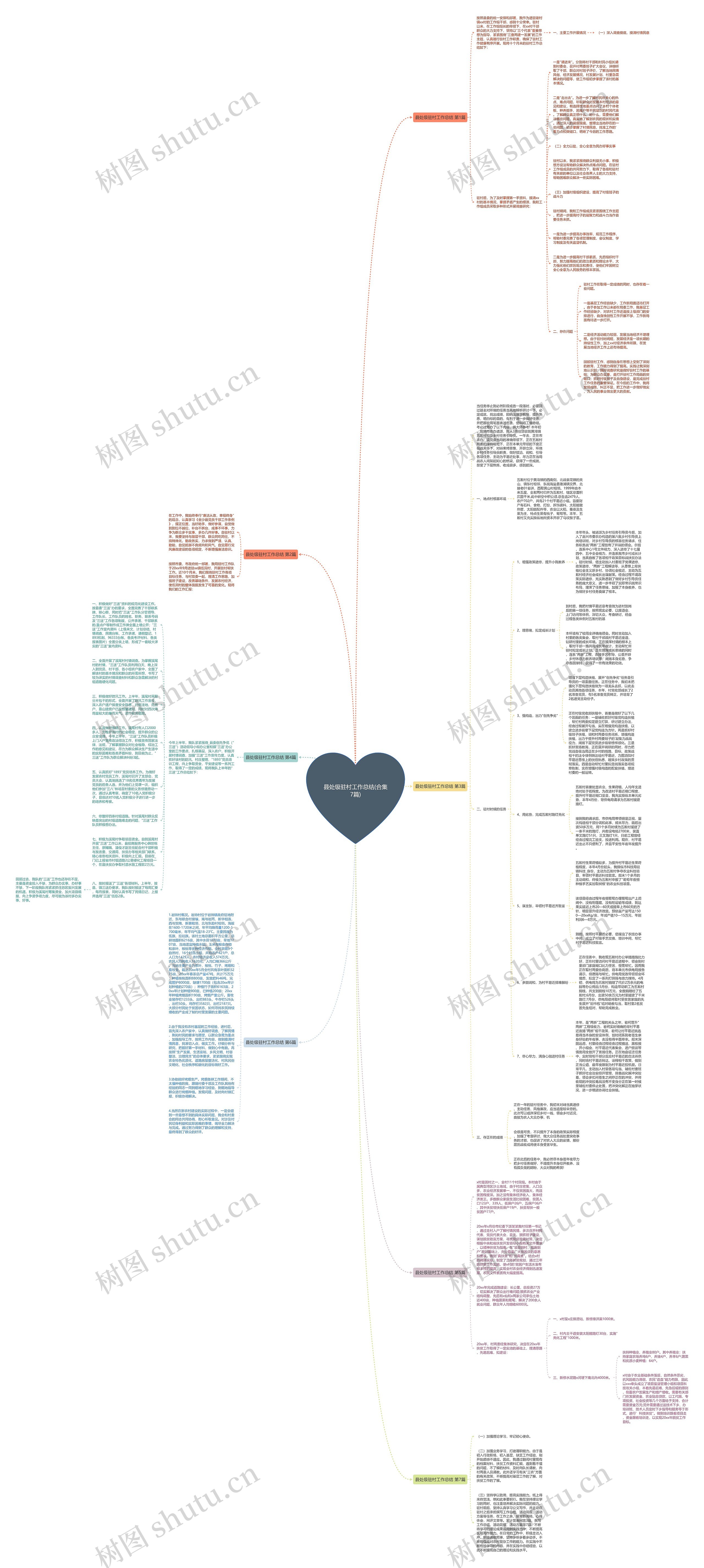 县处级驻村工作总结(合集7篇)思维导图