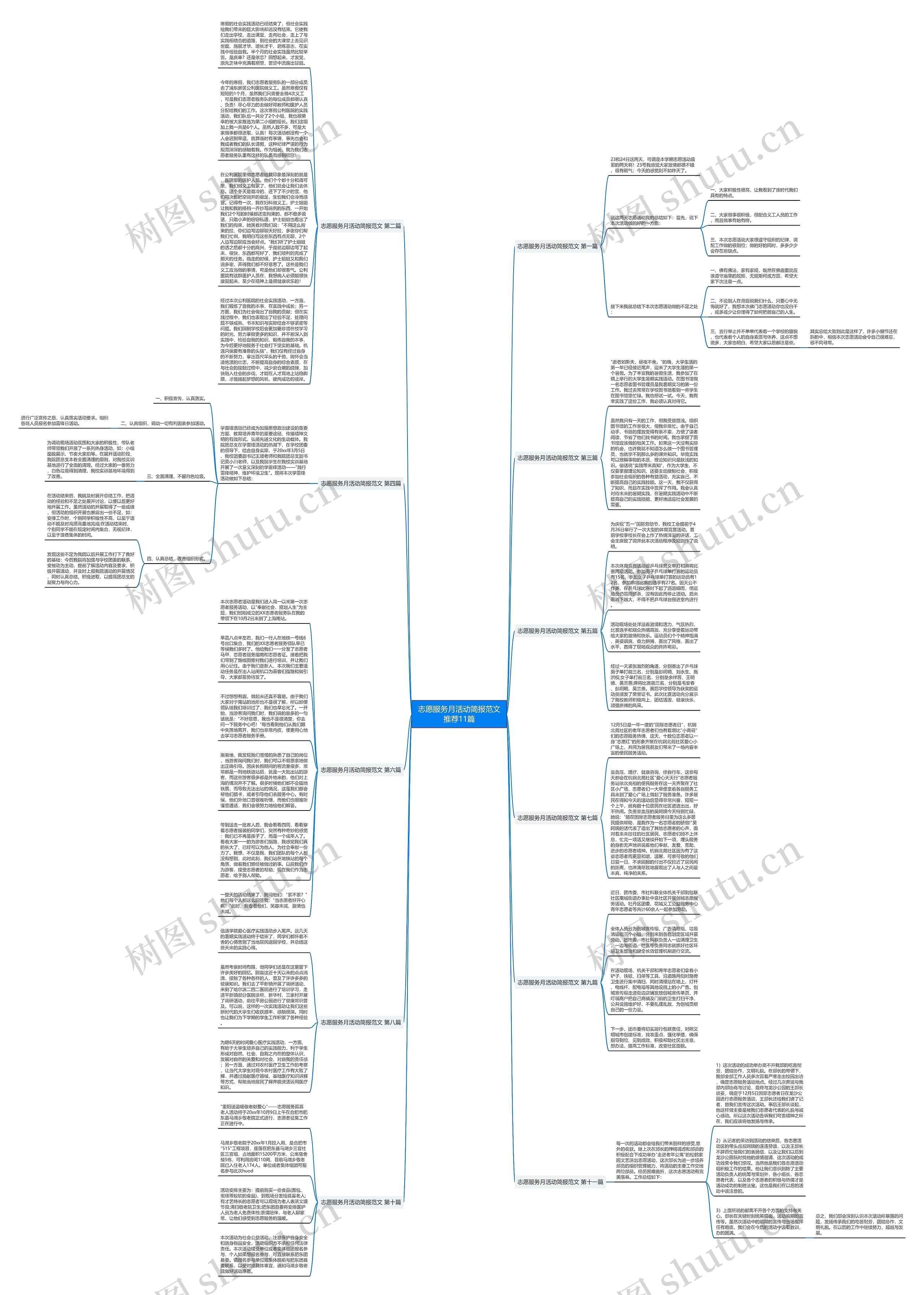 志愿服务月活动简报范文推荐11篇思维导图