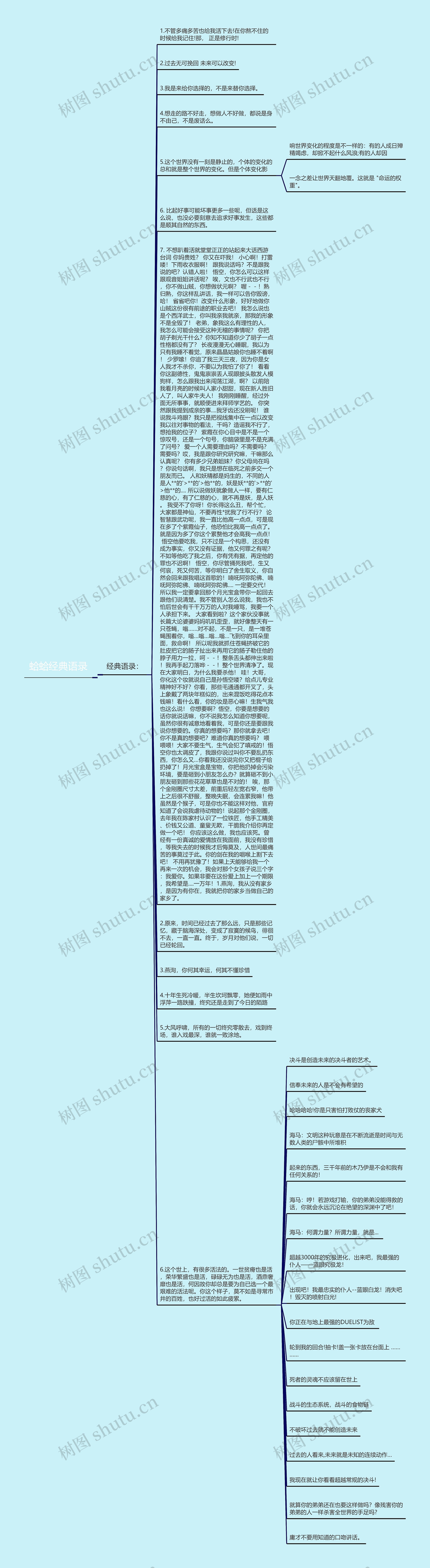 蛤蛤经典语录思维导图