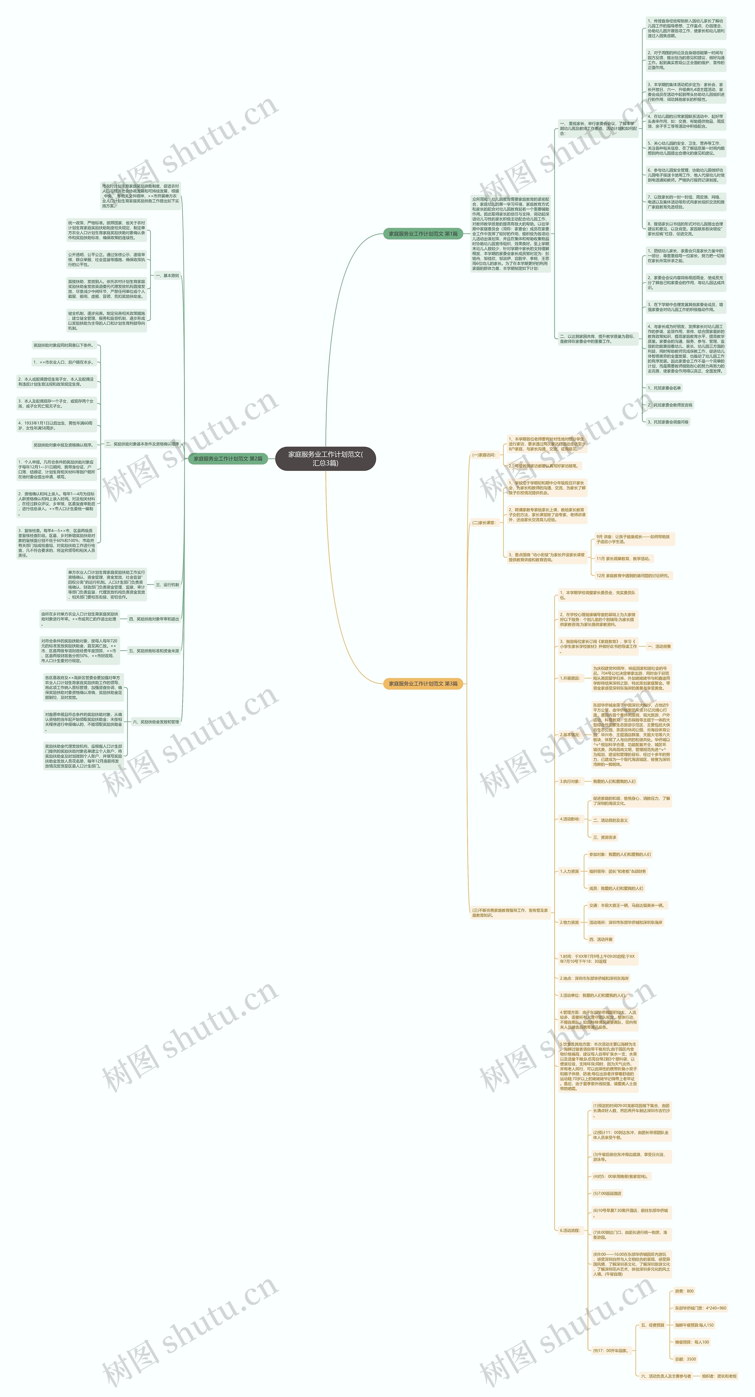 家庭服务业工作计划范文(汇总3篇)思维导图