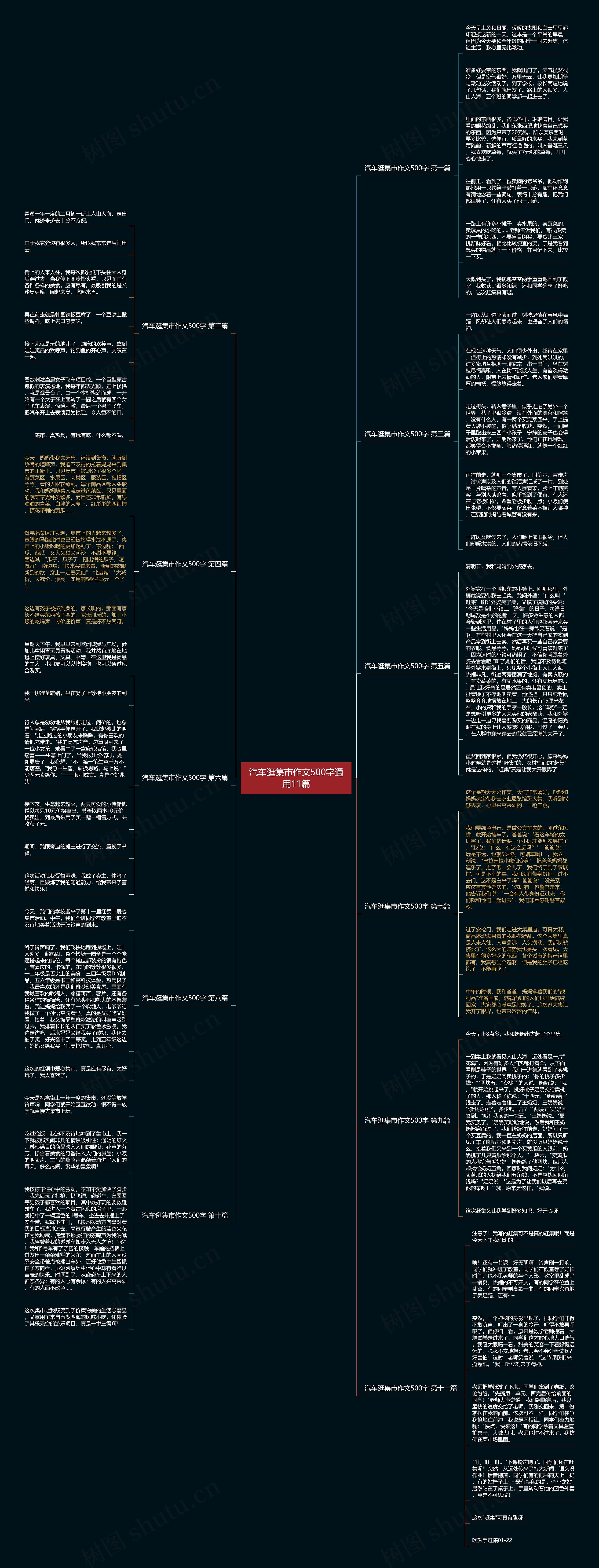 汽车逛集市作文500字通用11篇思维导图