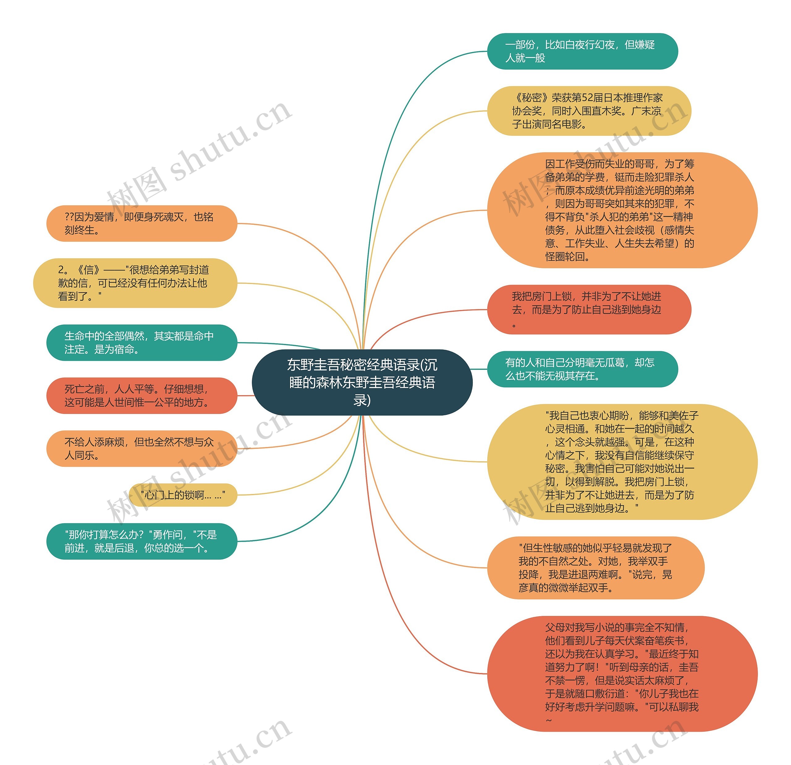 东野圭吾秘密经典语录(沉睡的森林东野圭吾经典语录) 东野圭吾秘密经典语录(沉睡的森林东野圭吾经典语录)