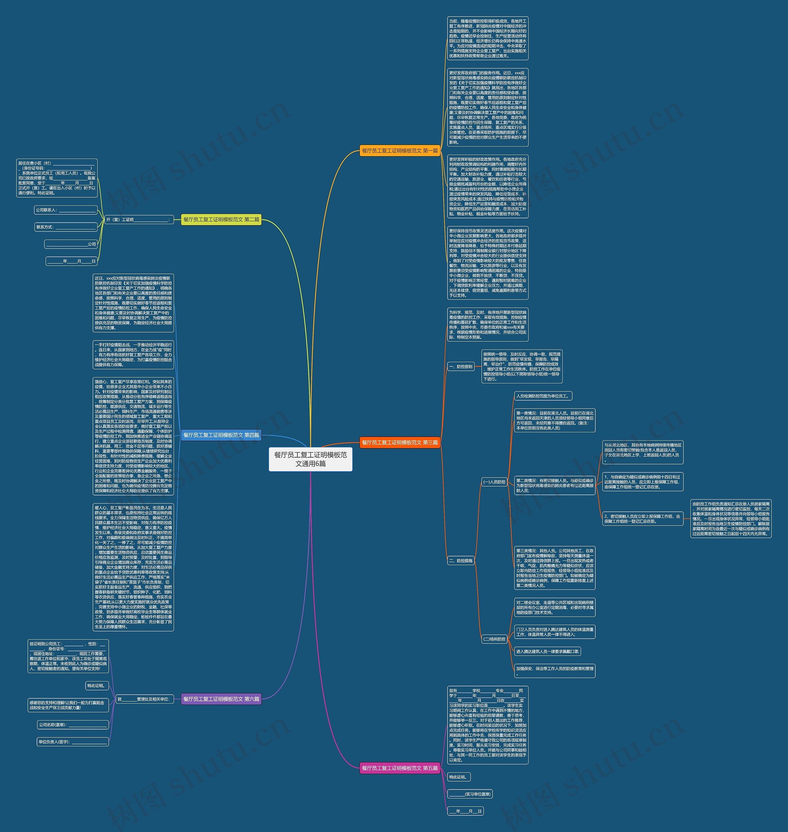餐厅员工复工证明范文通用6篇思维导图