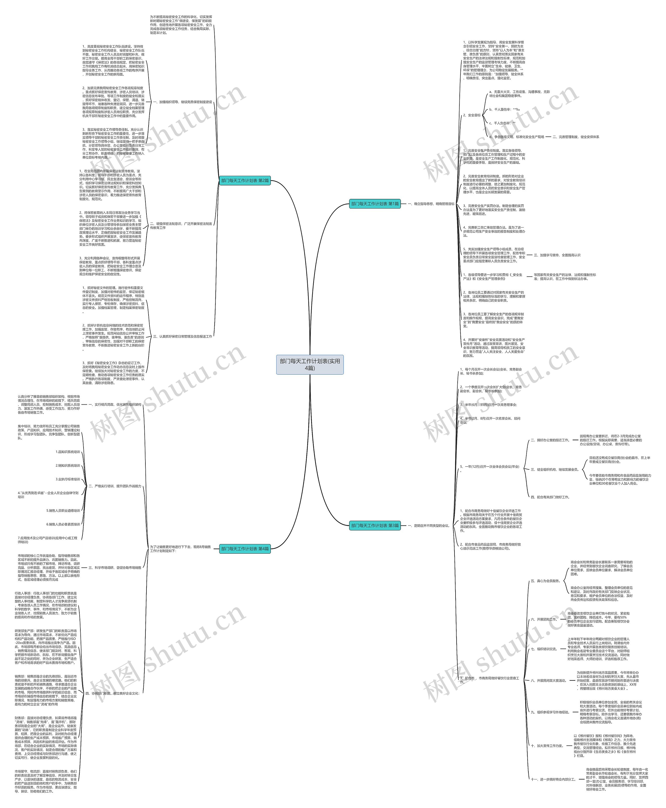 部门每天工作计划表(实用4篇)思维导图