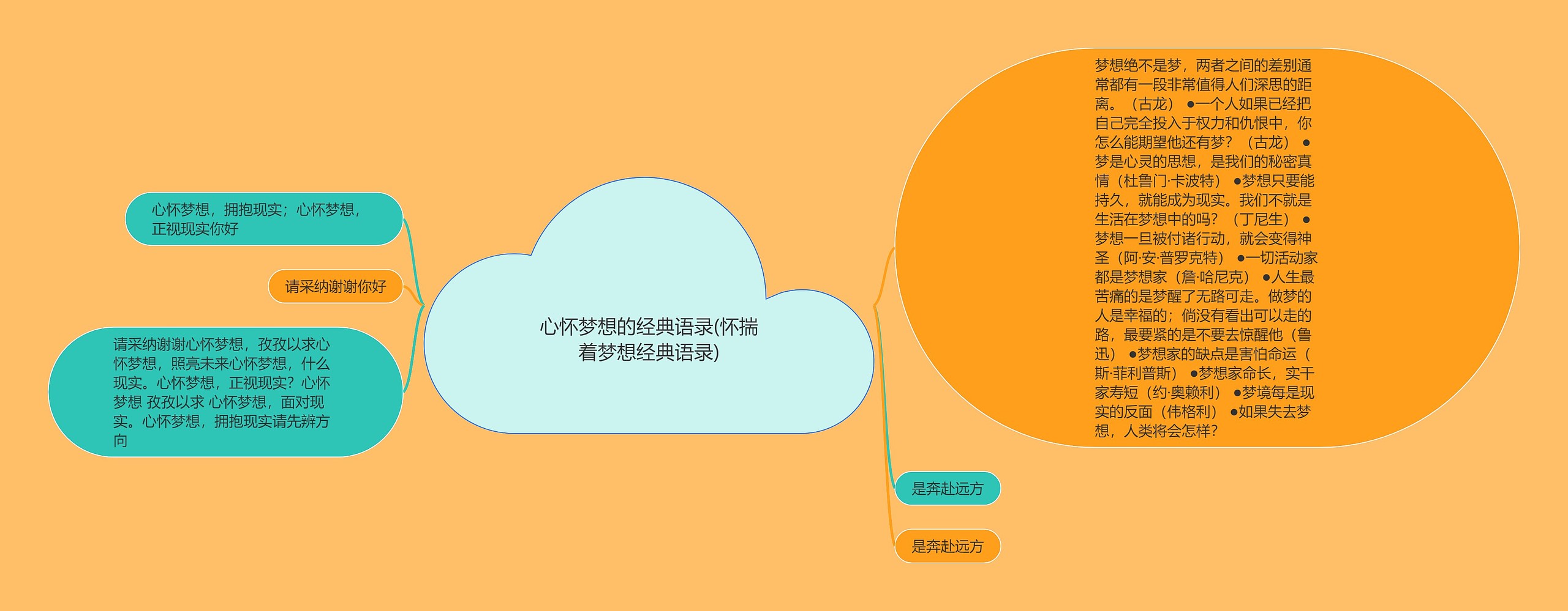 心怀梦想的经典语录(怀揣着梦想经典语录) 心怀梦想的经典语录(怀揣着梦想经典语录)