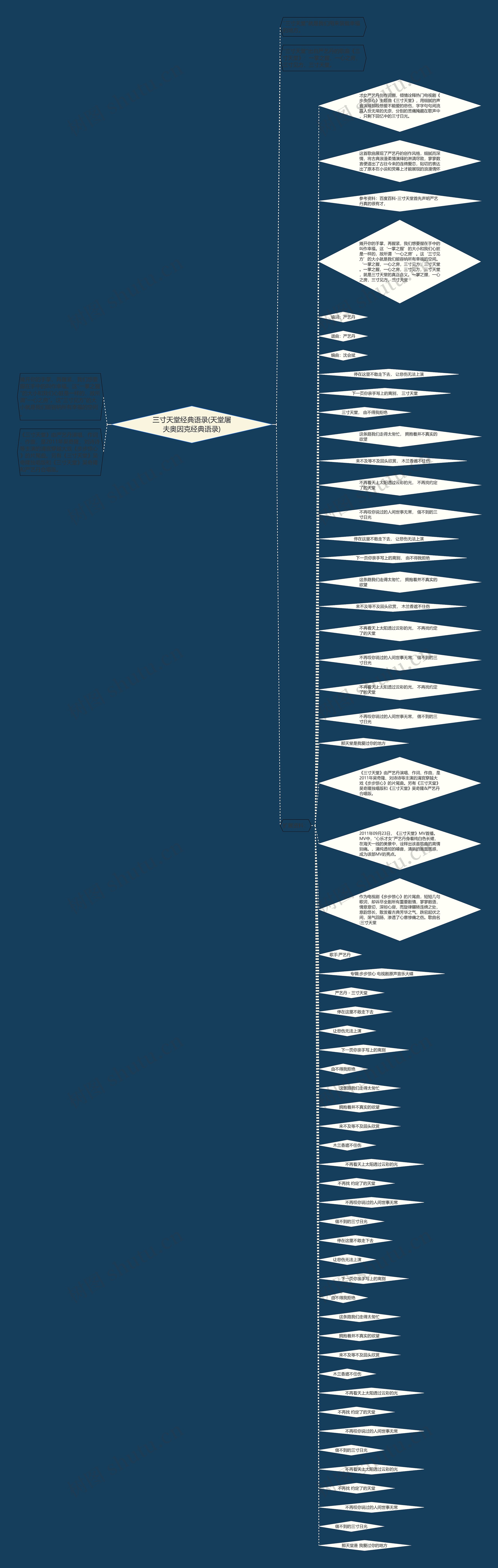 三寸天堂经典语录(天堂屠夫奥因克经典语录)思维导图