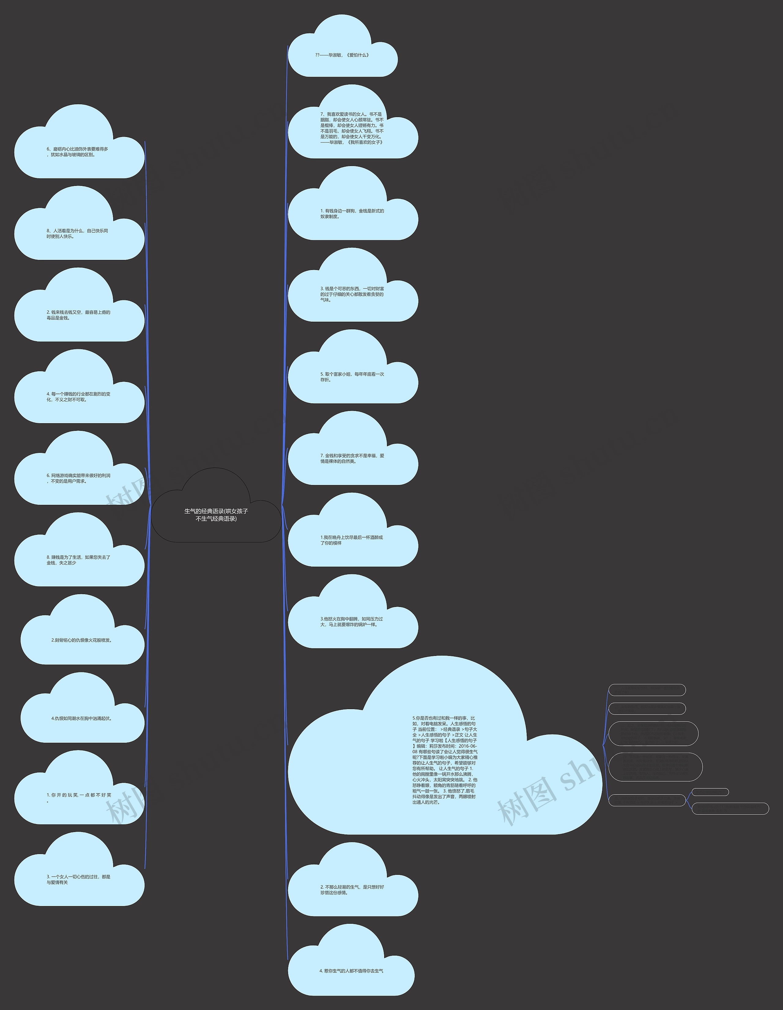 生气的经典语录(哄女孩子不生气经典语录)思维导图高清图 生气的经典语录(哄女孩子不生气经典语录)思维导图