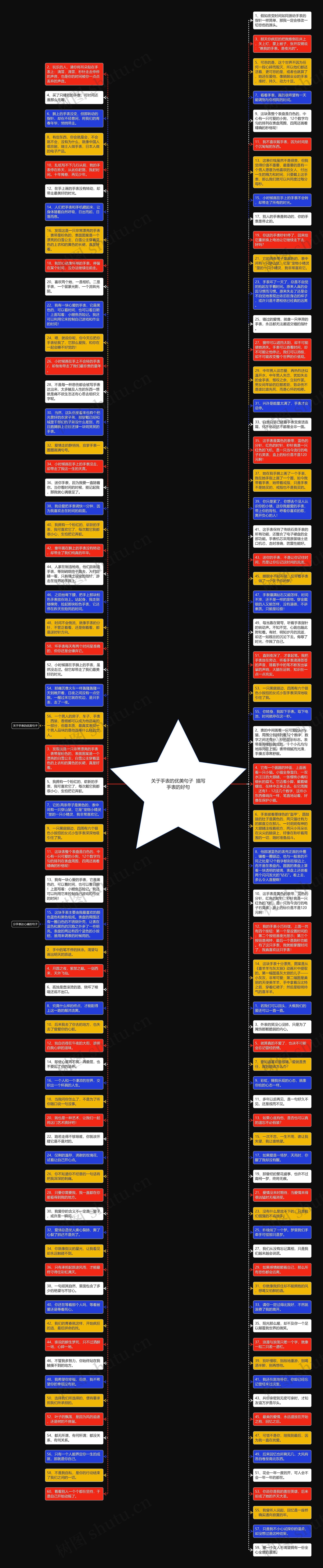 关于手表的优美句子  描写手表的好句思维导图