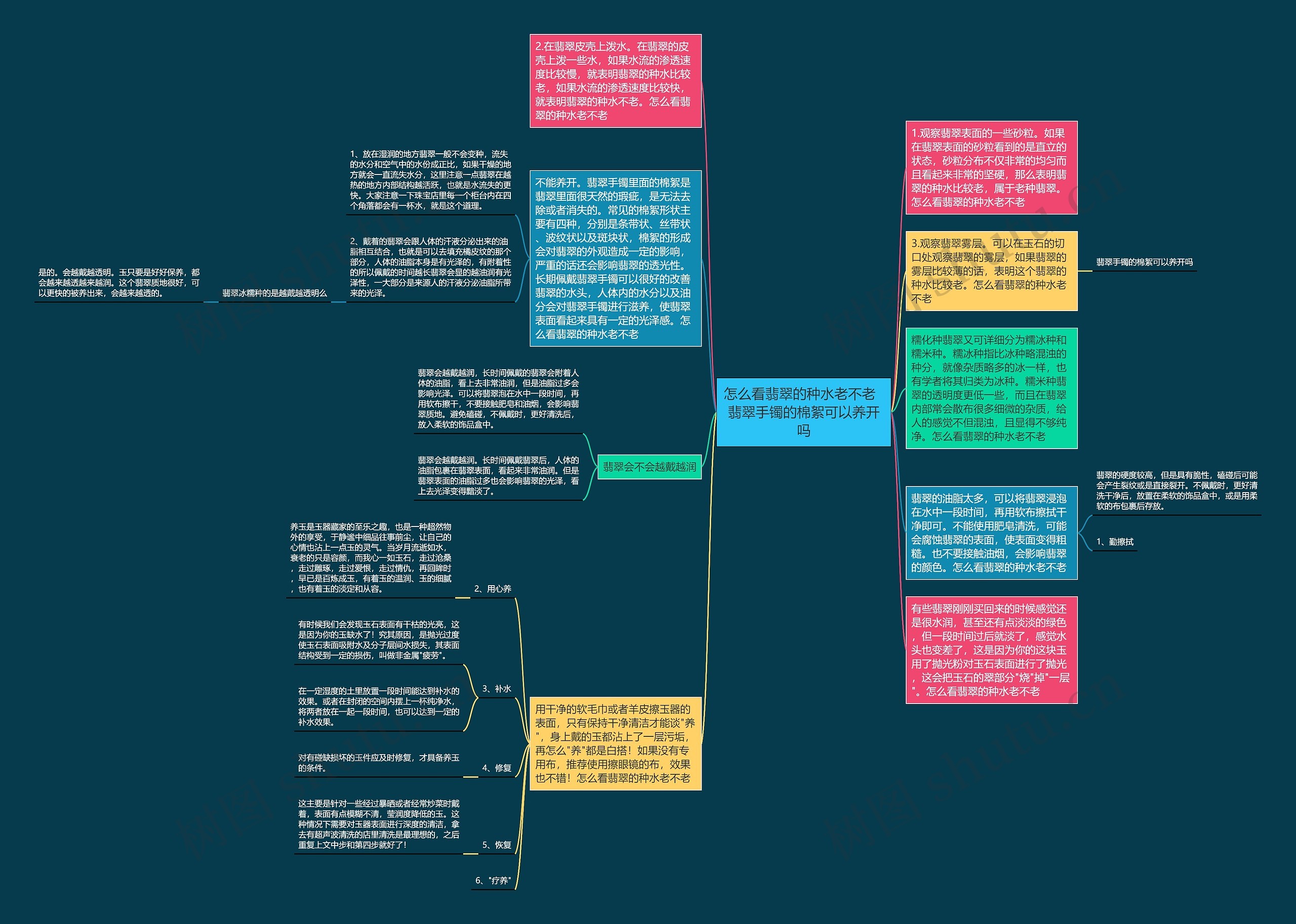 怎么看翡翠的种水老不老  翡翠手镯的棉絮可以养开吗思维导图
