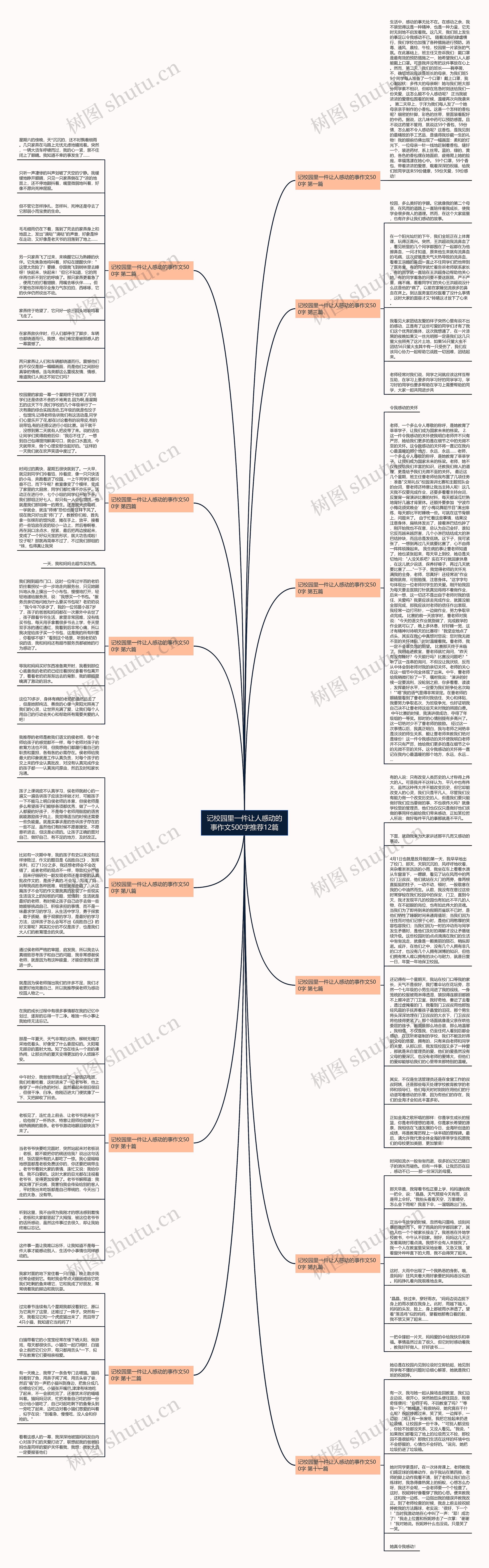 记校园里一件让人感动的事作文500字推荐12篇思维导图
