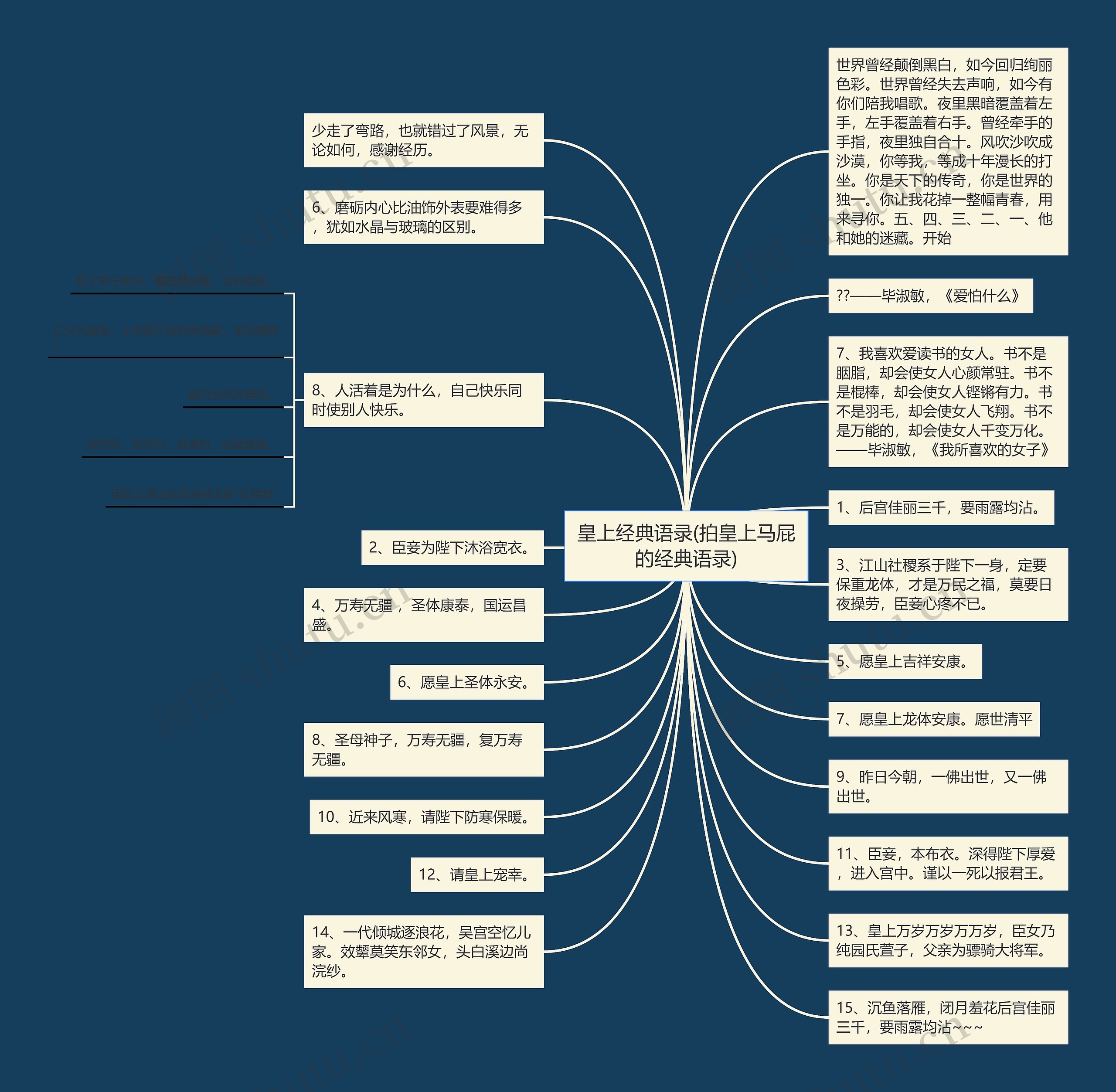 皇上经典语录(拍皇上马屁的经典语录)思维导图