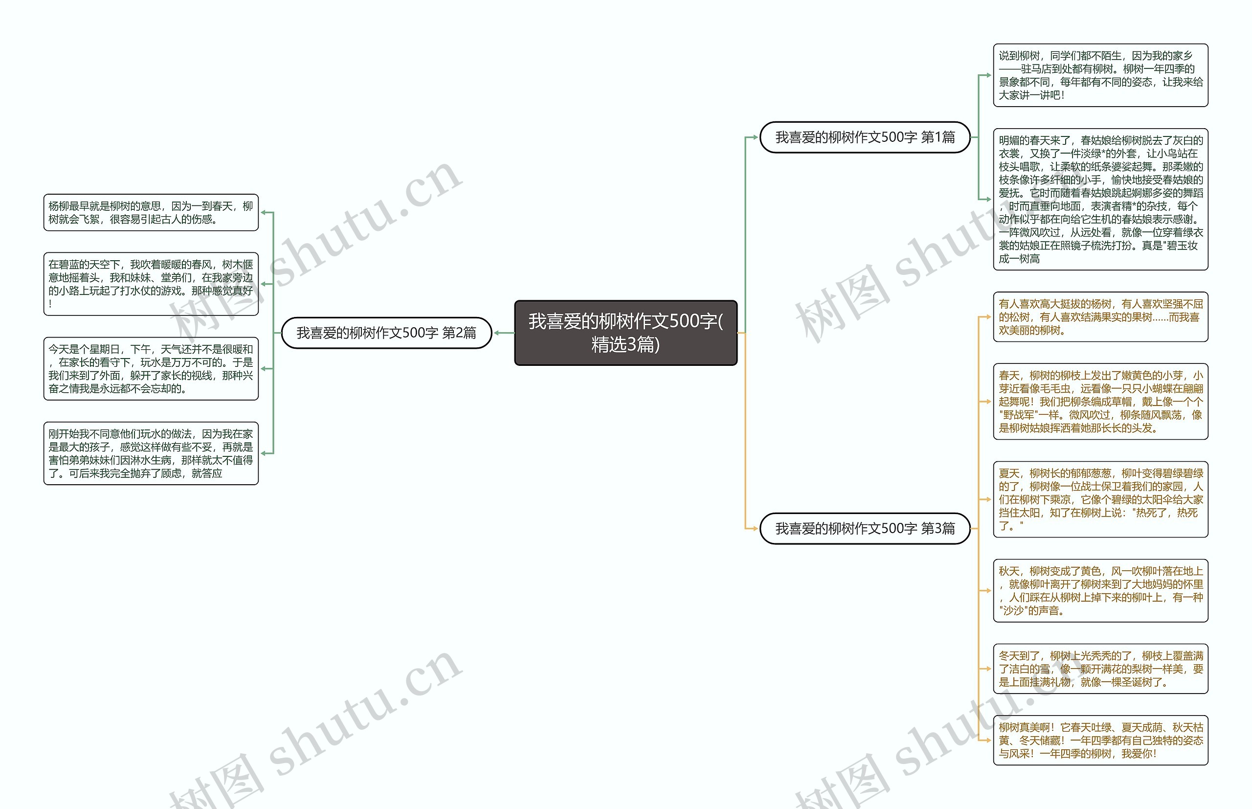 我喜爱的柳树作文500字(精选3篇)思维导图