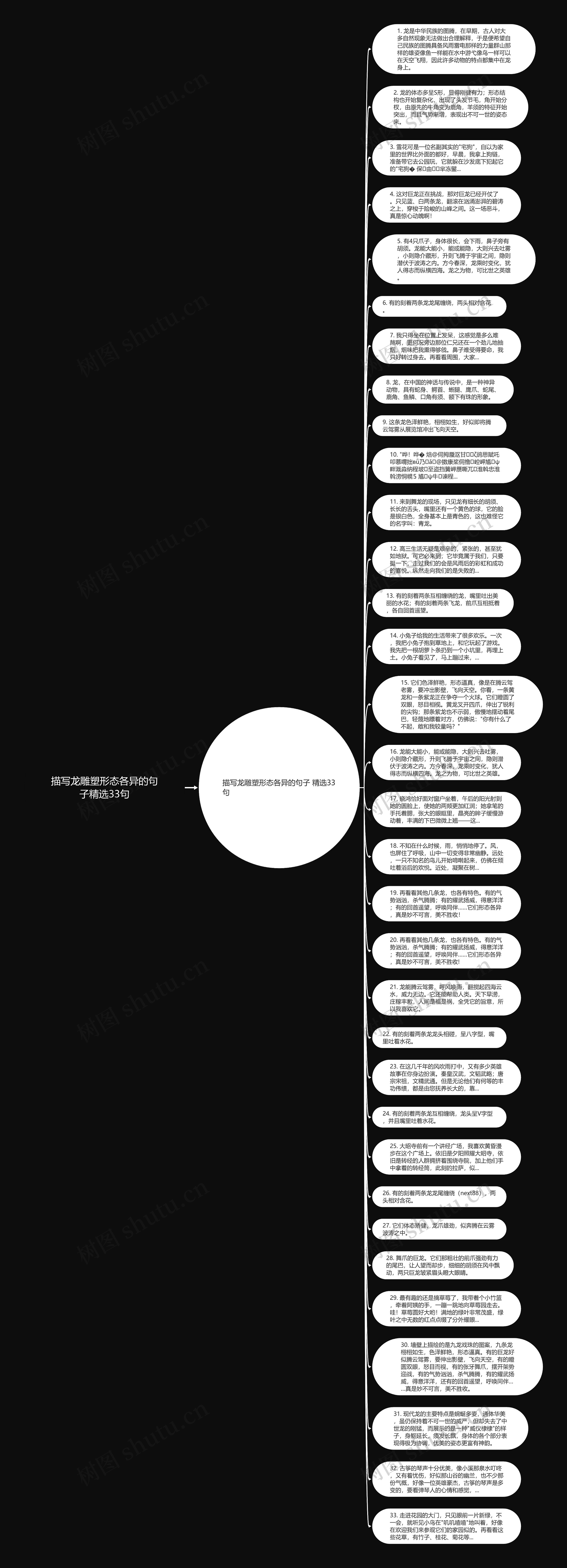 描写龙雕塑形态各异的句子精选33句思维导图