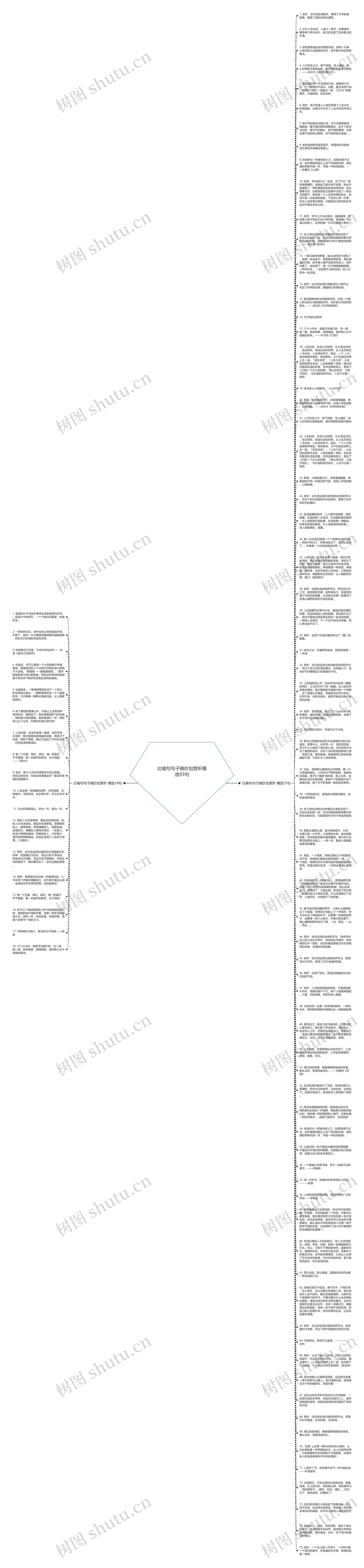 比喻句句子摘抄加赏析精选93句思维导图
