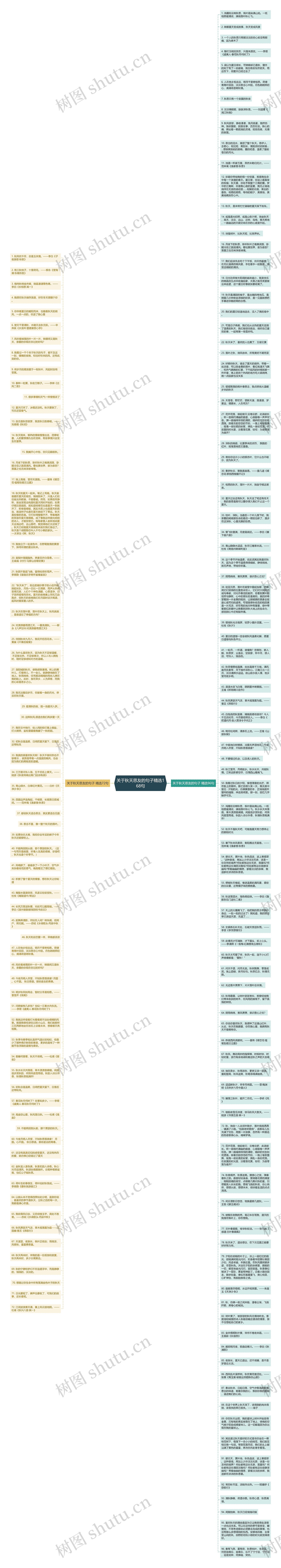 关于秋天思友的句子精选168句思维导图