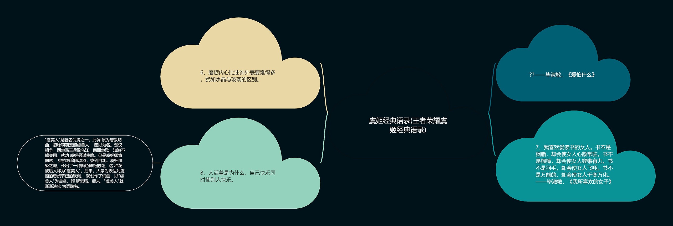 虞姬经典语录(王者荣耀虞姬经典语录) 虞姬经典语录(王者荣耀虞姬经典语录)