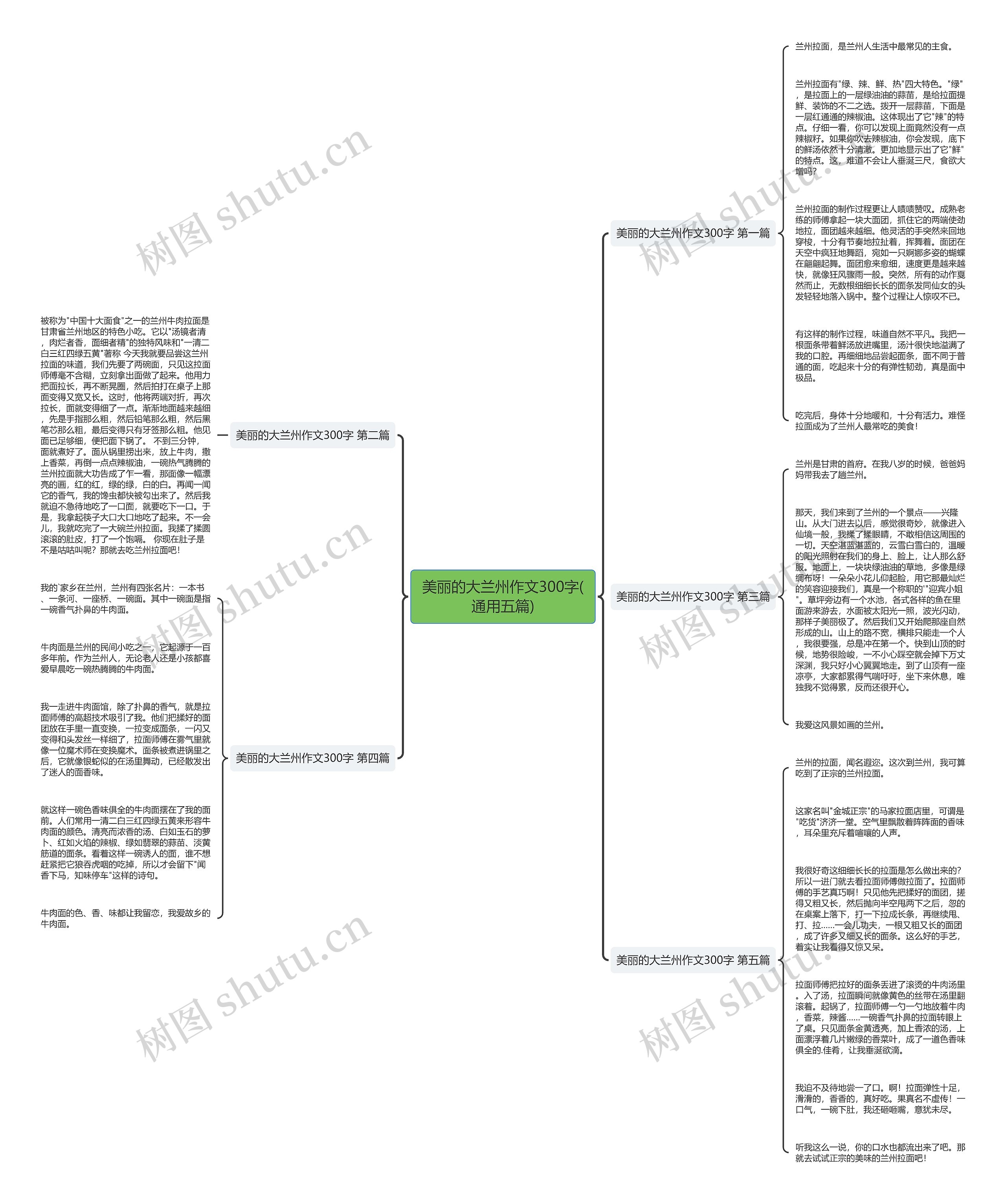 美丽的大兰州作文300字(通用五篇) 美丽的大兰州作文300字(通用五篇)