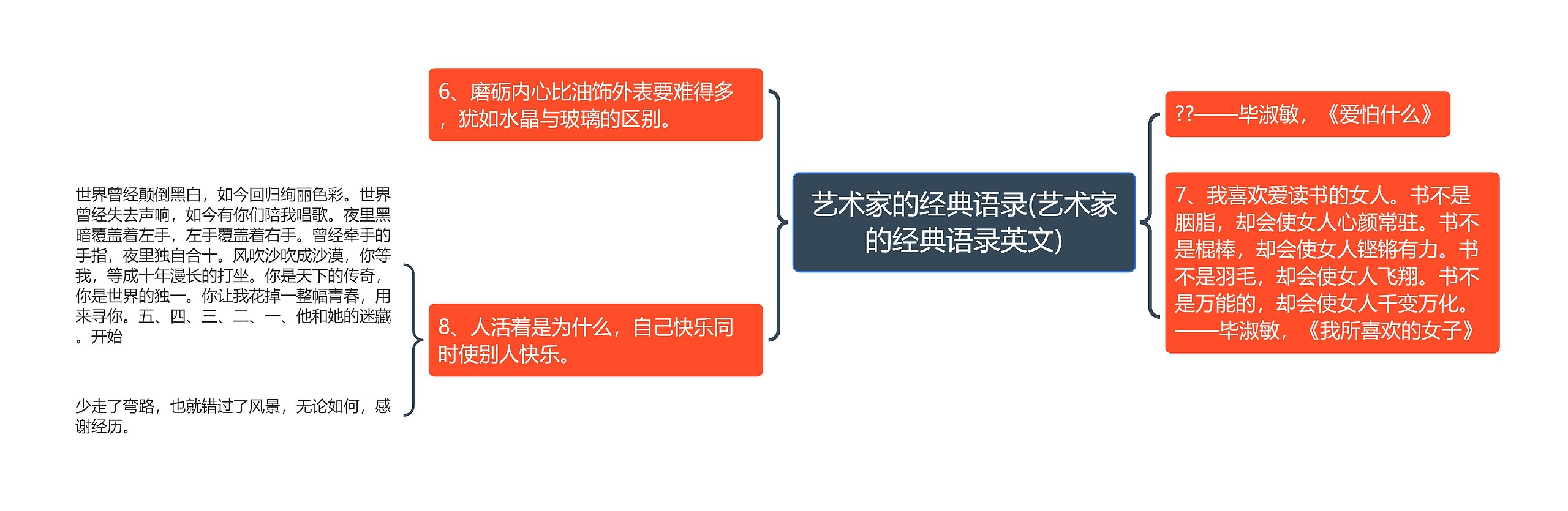 艺术家的经典语录(艺术家的经典语录英文)