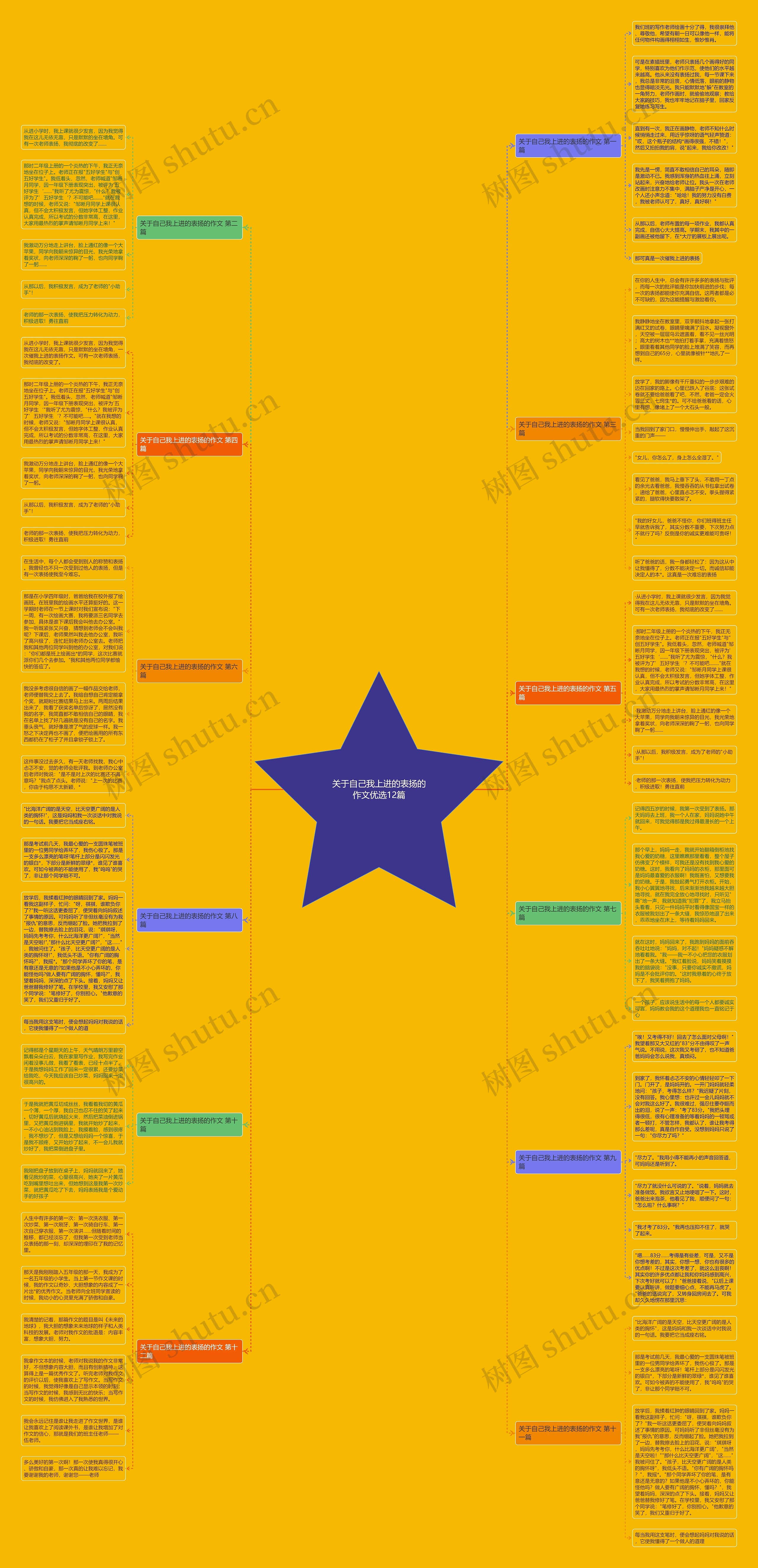 关于自己我上进的表扬的作文优选12篇思维导图