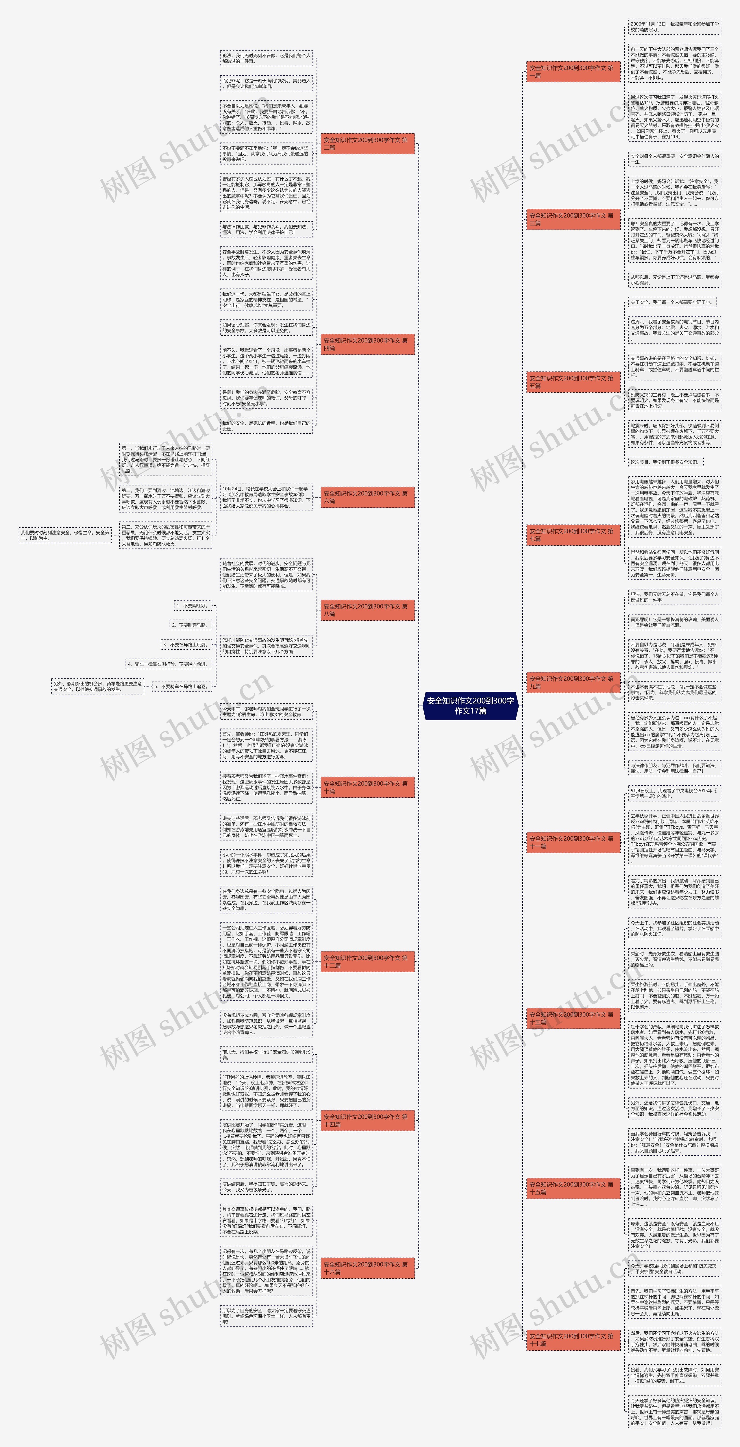 安全知识作文200到300字作文17篇思维导图