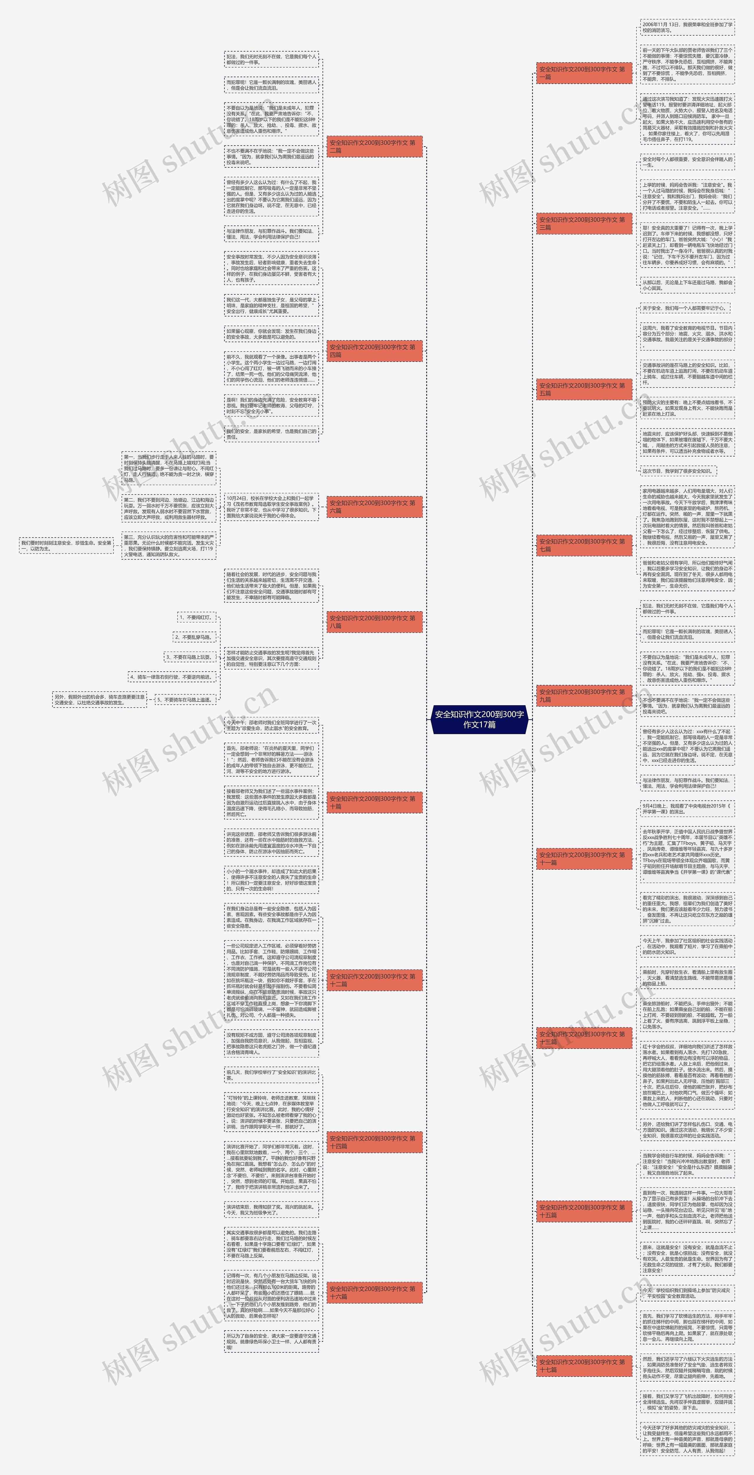 安全知识作文200到300字作文17篇 安全知识作文200到300字作文17篇