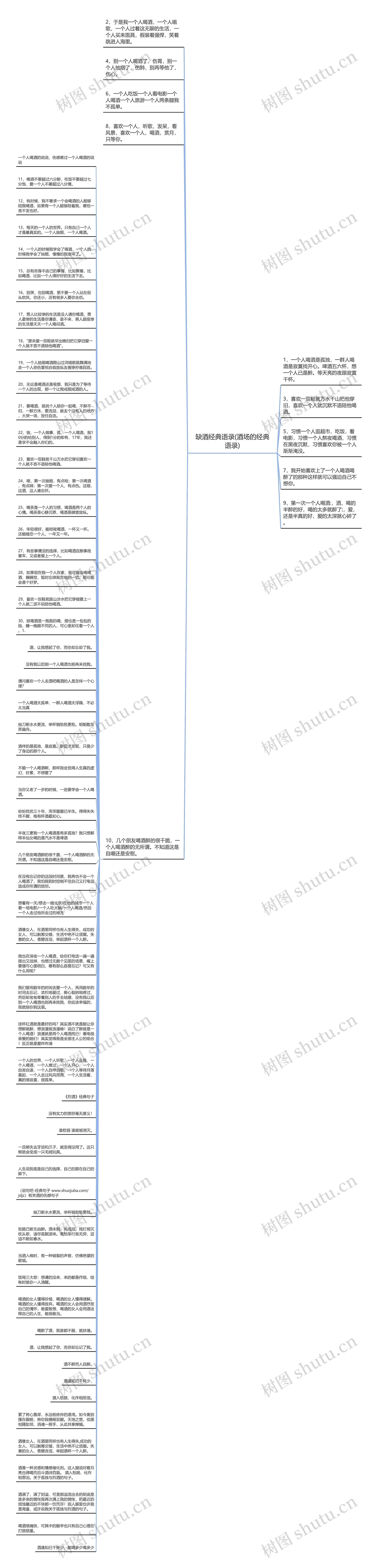 缺酒经典语录(酒场的经典语录)思维导图